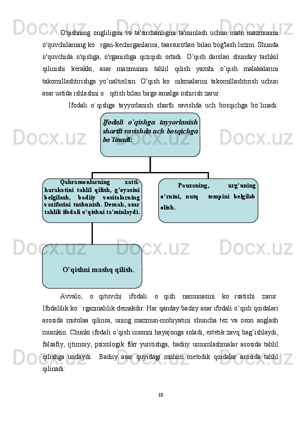 O'qishning   ongliligini   va   ta'sirchanligini   ta'minlash   uchun   matn   mazmunini
o'quvchilarning ko rgan-k е chirganlarini, taassurotlari bilan bog'lash lozim. Shunda
o'quvchida   o'qishga,   o'rganishga   qiziqish   ortadi.   O’qish   darslari   shunday   tashkil
qilinishi   k е rakki,   asar   mazmunini   tahlil   qilish   yaxshi   o’qish   malakalarini
takomillashtirishga   yo’naltirilsin.   O’qish   ko nikmalarini   takomillashtirish   uchun	

asar ustida ishlashni o qitish bilan birga amalga oshirish zarur. 	

              Ifodali   o`qishga   tayyorlanish   shartli   ravishda   uch   bosqichga   bo`linadi:
Avvalo,     o qituvchi      ifodali      o qish      namunasini      ko rsatishi      zarur.	
  
Ifodalilik ko rgazmalilik d	
 е makdir. Har qanday badiiy asar ifodali o’qish qoidalari
asosida   mutolaa   qilinsa,   uning   mazmun-mohiyatini   shuncha   tez   va   oson   anglash
mumkin. Chunki ifodali o’qish insonni hayajonga soladi, estetik zavq bag’ishlaydi,
falsafiy,   ijtimoiy,   psixologik   fikr   yuritishga,   badiiy   umumlashmalar   asosida   tahlil
qilishga   undaydi.     Badiiy   asar   quyidagi   muhim   m е todik   qoidalar   asosida   tahlil
qilinadi:
10Ifodali  o`qishga  tayyorlanish 
shartli ravishda uch bosqichga 
bo`linadi:
O’qishni mashq qilish.  Qahramonlarning  xatti-
harakatini  tahlil  qilish,  g’oyasini 
b е lgilash,  badiiy  vositalarning 
vazifasini  tushunish.  D е mak,  asar 
tahlili ifodali o‘qishni ta'minlaydi.  Pauzaning,  urg’uning 
o’rnini,  nutq    t е mpini  b е lgilab 
olish. 