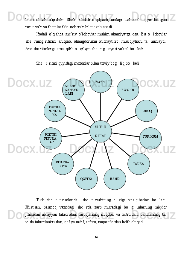 bilan   ifodali   o`qishdir.   Shе'r     ifodali   o’ qilgach,   undagi   t ushuni shi   qiyin   bo’lgan
zarur s o’ z va iboralar ikki-uch so`z bilan izohlanadi.
Ifodali   o’qishda   she’riy   o’lchovlar   muhim   ahamiyatga   ega.   Bu   o lchovlar
she rning   ritmini   aniqlab,   ohangdorlikni   kuchaytirib,   musiqiylikni   ta minlaydi.	
 
Ana shu ritmlarga amal qilib o qilgan she r g oyasi yakdil bo ladi. 	
   
She r  ritmi quyidagi mezonlar bilan uzviy bog liq bo ladi. 	
  
Turli   she r   tizimlarida     she r   zarbining   o ziga   xos   jihatlari   bo ladi.	
   
Xususan,   barmoq   vazndagi   she rda   zarb   misradagi   bo g inlarning   miqdor	
  
jihatidan   muayyan   takroridan,   turoqlarning   miqdori   va   tartibidan,   bandlarning   bir
xilda takrorlanishidan, qofiya radif, refren, naqarotlardan kelib chiqadi. 
16SHE’R
SAN’AT-
LARI
POETIK
FONETI-
KA
POETIK
FIGURA-
LAR
INTONA-
TSIYA
QOFIYA BAND PAUZA TUR-KUMTUROQBO’G’IN     VAZN
SHE’R
RITMI 