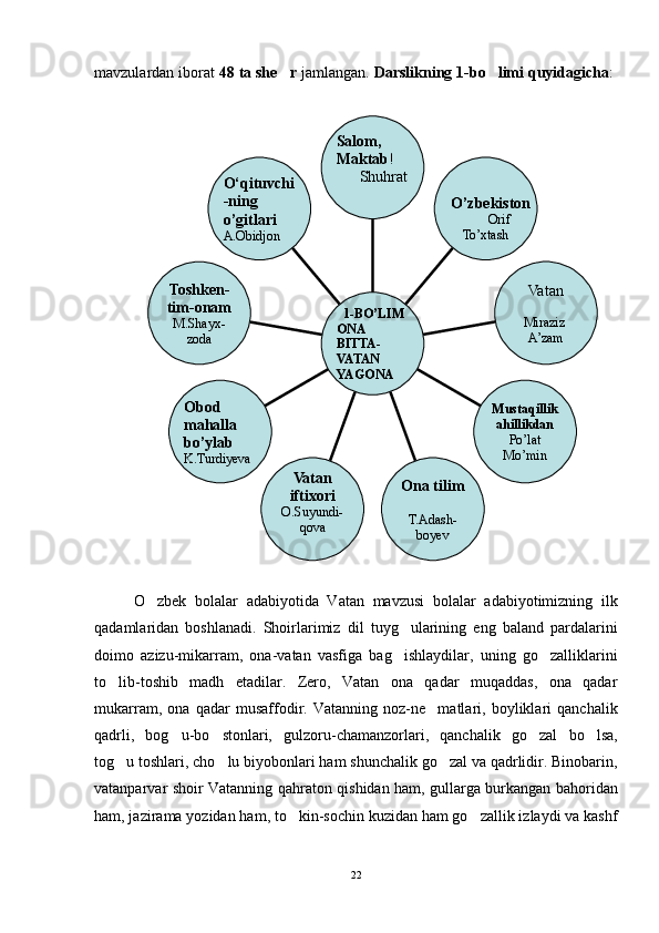 mavzulardan iborat  48 ta she r  jamlangan.  Darslikning 1-bo limi quyidagicha	 : 
 
O zbek   bolalar   adabiyotida   Vatan   mavzusi   bolalar   adabiyotimizning   ilk	

qadamlaridan   boshlanadi.   Shoirlarimiz   dil   tuyg ularining   eng   baland   pardalarini	

doimo   azizu-mikarram,   ona-vatan   vasfiga   bag ishlaydilar,   uning   go zalliklarini
 
to lib-toshib   madh   etadilar.   Zero,   Vatan   ona   qadar   muqaddas,   ona   qadar	

mukarram,   ona   qadar   musaffodir.   Vatanning   noz-ne matlari,   boyliklari   qanchalik	

qadrli,   bog u-bo stonlari,   gulzoru-chamanzorlari,   qanchalik   go zal   bo lsa,	
   
tog u toshlari, cho lu biyobonlari ham shunchalik go zal va qadrlidir. Binobarin,	
  
vatanparvar shoir Vatanning qahraton qishidan ham, gullarga burkangan bahoridan
ham, jazirama yozidan ham, to kin-sochin kuzidan ham go zallik izlaydi va kashf	
 
22O‘qituvchi
-ning 
o’gitlari
A.Obidjon
Toshken-
tim-onam
M.Shayx-
zoda
Obod 
mahalla 
bo’ylab
K.Turdiyeva
Vatan 
iftixori
O.Suyundi-
qova Ona tilim
T.Adash-
boyev Mustaqillik
ahillikdan
Po’lat 
Mo’min Vatan
                    
Miraziz  
A’zamO’zbekiston
            Orif    
To’xtashSalom,
Maktab !
       Shuhrat
   1-BO’LIM
ONA 
BITTA-
VATAN 
YAGONA 