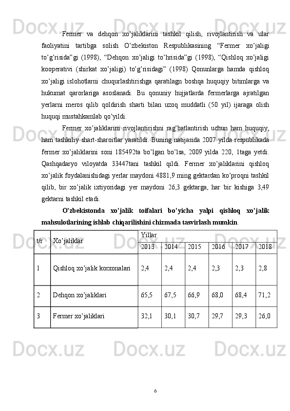 Fermer   va   dehqon   xo’jaliklarini   tashkil   qilish,   rivojlantirish   va   ular
faoliyatini   tartibga   solish   O’zbekiston   Respublikasining   “Fermer   xo’jaligi
to’g’risida”gi   (1998),   “Dehqon   xo’jaligi   to’hrisida”gi   (1998),   “Qishloq   xo’jaligi
kooperativi   (shirkat   xo’jaligi)   to’g’risidagi”   (1998)   Qonunlarga   hamda   qishloq
xo’jaligi   islohotlarni   chuqurlashtirishga   qaratilagn   boshqa   huquqiy   bitimlarga   va
hukumat   qarorlariga   asoslanadi.   Bu   qonuniy   hujjatlarda   fermerlarga   ajratilgan
yerlarni   meros   qilib   qoldirish   sharti   bilan   uzoq   muddatli   (50   yil)   ijaraga   olish
huquqi mustahkamlab qo’yildi.
Fermer   xo’jaliklarini   rivojlantirishni   rag’batlantirish   uchun   ham   huquqiy,
ham tashkiliy shart-sharoitlar yaratildi. Buning natijasida 2007 yilda respublikada
fermer   xo’jaliklarini   soni   185492ta   bo’lgan   bo’lsa,   2009   yilda   220,   1taga   yetdi.
Qashqadaryo   viloyatda   33447tani   tashkil   qildi.   Fermer   xo’jaliklarini   qishloq
xo’jalik foydalanishidagi yerlar maydoni 4881,9 ming gektardan ko’proqni tashkil
qilib,   bir   xo’jalik   ixtiyoridagi   yer   maydoni   26,3   gektarga,   har   bir   kishiga   3,49
gektarni tashkil etadi.
O’zbekistonda   xo’jalik   toifalari   bo’yicha   yalpi   qishloq   xo’jalik
mahsulotlarining ishlab chiqarilishini chizmada tasvirlash mumkin .
t/r Xo’jaliklar Yillar
2013 2014 2015 2016 2017 2018
1 Qishloq xo’jalik korxonalari 2,4 2,4 2,4 2,3 2,3 2,8
2 Dehqon xo’jaliklari 65,5 67,5 66,9 68,0 68,4 71,2
3 Fermer xo’jaliklari 32,1 30,1 30,7 29,7 29,3 26,0
6