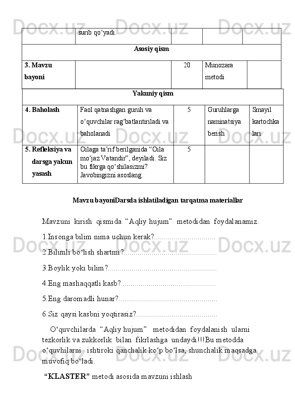 surib qo yadi.ʻ
Asosiy qism
3.  Mavzu 
bayoni 20 Munozara 
metodi
Yakuniy qism
4 . Baholash  Faol qatnashgan guruh va 
o quvchilar rag batlantiriladi va 	
ʻ ʻ
baholanadi 5 Guruhlarga 
naminatsiya 
berish Smayil 
kartochka
lari
5. Refleksiya va 
     darsga yakun
     yasash Oilaga ta rif berilganida “Oila 	
ʼ
mo jaz Vatandir”, deyiladi. Siz 	
ʻ
bu fikrga qo shilasizmi? 	
ʻ
Javobingizni asoslang. 5
Mavzu bayoni Darsda ishlatiladigan tarqatma materiallar
Mavzuni  kirish  qismida  “Aqliy hujum”  metodidan  foydalanamiz.
1.Insonga bilim nima uchun kerak?...............................
2.Bilimli bo lish shartmi?...............................................	
ʻ
3.Boylik yoki bilim?.......................................................
4.Eng mashaqqatli kasb?................................................
5.Eng daromadli hunar?..................................................
6.Siz qaysi kasbni yoqtirasiz?.........................................
     O quvchilarda  “Aqliy hujum”   metodidan  foydalanish  ularni  	
ʻ
tezkorlik va zukkorlik  bilan  fikrlashga  undaydi!!!Bu metodda 
o quvhilarni   ishtiroki qanchalik ko p bo lsa, shunchalik maqsadga 	
ʻ ʻ ʻ
muvofiq bo ladi.	
ʻ
  “KLASTER”  metodi asosida mavzuni ishlash 