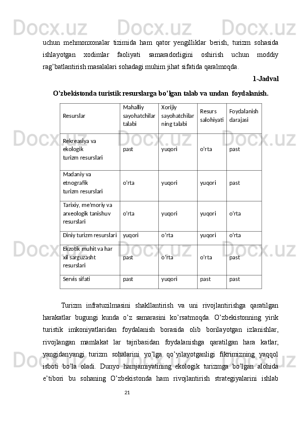 21uchun   mehmonxonalar   tizimida   ham   qator   yengilliklar   berish,   turizm   sohasida
ishlayotgan   xodimlar   faoliyati   samaradorligini   oshirish   uchun   moddiy
rag’batlantirish masalalari sohadagi muhim jihat sifatida qaralmoqda.
1- Jadval
O’zbekistonda turistik resurslarga bo’lgan talab va undan  foydalanish.
Resurslar Mahalliy
sayohatchilar
talabi Xorijiy
sayohatchilar
ning talabi Resurs
salohiyati Foydalanish
darajasi
Rekreasiya va 
ekologik
turizm resurslari past yuqori o’rta past
Madaniy va 
etnografik
turizm resurslari o’rta yuqori yuqori past
Tarixiy, me’moriy va
arxeologik tanishuv
resurslari o’rta yuqori yuqori o’rta
Diniy turizm resurslari yuqori o’rta yuqori o’rta
Ekzotik muhit va har
xil sarguzasht 
resurslari past o’rta o’rta past
Servis sifati past yuqori past past
Turizm   infratuzilmasini   shakllantirish   va   uni   rivojlantirishga   qaratilgan
harakatlar   bugungi   kunda   o’z   samarasini   ko’rsatmoqda.   O’zbekistonning   yirik
turistik   imkoniyatlaridan   foydalanish   borasida   olib   borilayotgan   izlanishlar,
rivojlangan   mamlakat   lar   tajribasidan   foydalanishga   qaratilgan   hara   katlar,
yangidan yangi   turizm   sohalarini   yo’lga   qo’yilayotganligi   fikrimizning   yaqqol
isboti   bo’la   oladi.   Dunyo   hamjamiyatining   ekologik   turizmga   bo’lgan   alohida
e’tibori   bu   sohaning   O’zbekistonda   ham   rivojlantirish   strategiyalarini   ishlab 