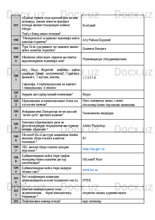 997 «Дунёда турмоқ учун дунёвий фан ва илм 
лозимдур, замона илми ва фанидан 
бебаҳра миллат бошқаларга поймол 
бўлур».  Беҳбудий 
Ушбу сўзлар кимга тегишли? 
998 "Минерология" асарининг муаллифи қайси
жавобда берилган?  Aбу Райҳон Беруний 
999 Ўрта Осиё ҳудудидаги энг қадимги давлат 
қайси жавобда берилган?  Қадимги Бақтрия 
100
0 Миллатни уйғотишга ундовчи дастлабки 
дарсликларнинг муаллифи ким?  Мунавварқори Абдурашидхонов 
100
1 Абу   Наср   Форобий   илмнинг   қайси
соҳалари   билан   шуғулланган?   1.риёзиёт,
фалакиёт,  2.мусиқа, мантиқ 
1.2.3.4.5.6. 
3.фалсафа, 4.тарбияшунослик ва адабиёт  
5.тилшунослик  6.табобат 
100
2 Зарарли дастурлар қандай номланади?  Вирус 
100
3 Мультимедиа технологиясининг ўзига хос 
хусусияти нимада?  Овоз, анимация, видео, статик 
объектлар билан бир вақтда ишлашида 
100
4 Фойдаланувчи Интернетда нечта шахсий 
"почта қути" яратиши мумкин?  Чекланмаган миқдорда 
100
5 Электрон кўринишдаги расм ва 
фототасвирларни таҳрирловчи дастурнинг 
номини кўрсатинг.?  Adobe Photoshop 
100
6 Microsoft Exсel дастури жадвалида ячейка 
манзили тўғри ёзилган жавобни 
белгиланг.?  B7 
100
7 URL манзил тўғри ёзилган қаторни 
кўрсатинг.?  https://my.gov.uz  
100
8 Қуйидагилардан қайси бири график 
тасвирлар билан ишловчи дастур 
ҳисобланади?  Microsoft Paint 
100
9 Қуйидагилардан қайси бири қидирув 
тизими эмас?  www.lex.uz  
101
0 Веб-саҳифаларни кодлашда 
қўлланиладиган асосий бошланғич тил бу 
…?  HTML 
101
1 Шахсий компьютернинг иши 
якунланганида ... барча маълумотлар 
ўчирилади.?  оператив сақлаш қурилмасидаги 
101
Инфляциядан кимлар ютади?  қарз олганлар  
