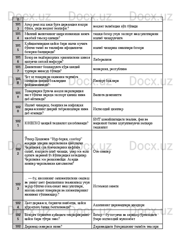 2
101
3 Агар реал иш ҳақи ўрта даражадан юқори 
бўлса, унда меҳнат таклифи:?  меҳнат талабидан кўп бўлади 
101
4 Миллий валютанинг қадрсизланиши кимга
ижобий таъсир қилади?  ташқи бозор учун экспорт маҳсулотларини 
ишлаб чиқарувчига 
101
5 Қуйидагилардан қайси бири ишчи кучига 
бўлган талаб ва таклифни ифодаловчи 
бозорни билдиради?  ишлаб чиқариш омиллари бозори 
101
6 Бозор ва тадбиркорлик эркинлигини ҳимоя
қилувчи сиёсий мафкура?  Либерализм 
101
7 Давлатнинг бошқарувга кўра қандай 
турлари мавжуд бўлади?  монархия, республика 
101
8 Чет эл товарлари оқимини тартибга 
солишда қандай божлардан 
фойдаланилади?  Импорт божлари 
101
9 Товарларни ўртача жаҳон нархларидан 
паст бўлган нархда экспорт қилиш нима 
деб айтилади?  Валюта демпингги 
102
0 Ишлаб чиқариш, бандлик ва инфляция 
даражасининг даврий тебранишлари нима 
деб аталади?  Иқтисодий цикллар 
102
1 ЮНEСКО қандай ташкилот ҳисобланади?  БМТ ҳомийлигидаги таълим, фан ва 
маданият билан шуғулланувчи халқаро 
ташкилот 
102
2 Ўткир Ҳошимов “Нур борки, соя бор” 
асарида уларни чархпалакка қиёслаган. 
Чархпалак сув томчиларини кафтига 
солиб, юқорига олиб чиқади, улар эса асло 
ортига қарамай ўз йўлларидан кетадилар. 
Чархпалак эса ранжимайди. Асарда 
кимлар чархпалакка қиёсланган?  Ота-оналар 
102
3 ... — бу, инсоннинг саломатлигини сақлаш
ва унинг ҳаёт фаолиятини таъминлаш учун
зарур бўлган озиқ-овқат маҳсулотлари, 
ноозиқ-овқат товарлари ва хизматларнинг 
минимал тўпламидир.?  Истеъмол савати 
102
4 Ҳаёт даражаси, биринчи навбатда, қайси 
кўрсаткич билан белгиланади?  Аҳолининг даромадлари миқдори 
102
5 Бозорга берилган қуйидаги таърифларнинг
қайси бири тўғри эмас?  Бозор – бу сотувчи ва харидор ўртасидаги 
ўзаро иқтисодий муносабат 
102
Даромад самараси нима?  Даромаддаги ўзгаришнинг талабга таъсири  
