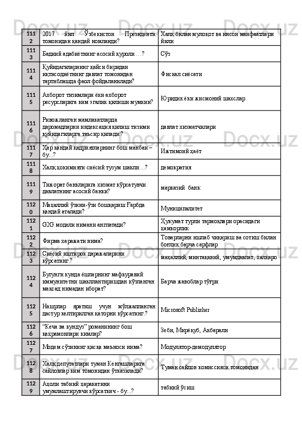111
2 2017   йил   Ўзбекистон   Президенти
томонидан қандай номланди?  Халқ билан мулоқот ва инсон манфаатлари 
йили 
111
3 Бадиий адабиётнинг асосий қуроли …?  Сўз 
111
4 Қуйидагиларнинг қайси биридан 
иқтисодиётнинг давлат томонидан 
тартиблашда фаол фойдаланилади?  Фискал сиёсати 
111
5 Ахборот тизимлари ёки ахборот 
ресурсларига ким эгалик қилиши мумкин?  Юридик ёки жисмоний шахслар 
111
6 Ривожланган мамлакатларда 
даромадларни индексация қилиш тизими 
қуйидагиларга таъсир қилади:?  давлат хизматчилари 
111
7 Ҳар қандай қадриятларнинг бош манбаи – 
бу...?  Ижтимоий ҳаёт 
111
8 Халқ ҳокимияти сиёсий тузум шакли....?  демократия 
111
9 Тижорат банкларига хизмат кўрсатувчи 
давлатнинг асосий банки?  марказий  банк 
112
0 Маҳаллий ўзини-ўзи бошқариш Ғарбда 
қандай аталади?  Муниципалитет 
112
1 G2G модели нимани англатади?  Ҳукумат турли тармоқлари орасидаги 
ҳамкорлик 
112
2 Фирма харажати нима?  Товарларни ишлаб чиқариш ва сотиш билан
боғлиқ барча сарфлар 
112
3 Сиёсий иштирок даражаларини 
кўрсатинг.?  маҳаллий, минтақавий, умумдавлат, халқаро
112
4 Бугунги кунда ёшларнинг мафкуравий 
иммунитетни шакллантиришдан кўзланган
мақсад нимадан иборат?  Барча жавоблар тўғри 
112
5 Нашрлар   яратиш   учун   мўлжалланган
дастур келтирилган қаторни кўрсатинг.?  Microsoft Publisher 
112
6 “Кеча ва кундуз” романининг бош 
қаҳрамонлари кимлар?  Зеби, Мирёқуб, Акбарали 
112
7 Модем сўзининг қисқа маъноси нима?  Модулятор-демодулятор 
112
8 Халқ депутатлари туман Кенгашларига 
сайловлар ким томонидан ўтказилади?  Туман сайлов комиссияси томонидан 
112
9 Аҳоли табиий ҳаракатини 
умумлаштирувчи кўрсаткич - бу...?  табиий ўсиш  