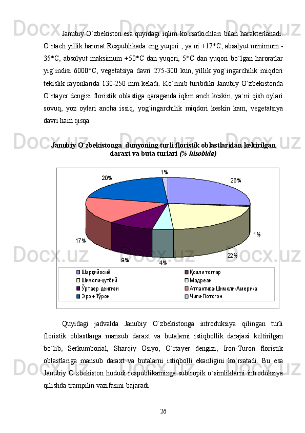 Janubiy O`zbekiston esa quyidagi iqlim ko`rsatkichlari bilan harakterlanadi.
O`rtach yillik harorat Respublikada eng yuqori , ya`ni +17*C, absalyut minimum -
35*C, absolyut  maksimum  +50*C dan yuqori, 5*C dan yuqori  bo`lgan haroratlar
yig`indisi   6000*C,   vegetatsiya   davri   275-300   kun,   yillik   yog`ingarchilik   miqdori
tekislik rayonlarida 130-250 mm keladi. Ko`rinib turibdiki Janubiy O`zbekistonda
O`rtayer dengizi floristik oblastiga qaraganda iqlim anch keskin, ya`ni qish oylari
sovuq,   yoz   oylari   ancha   issiq,   yog`ingarchilik   miqdori   keskin   kam,   vegetatsiya
davri ham qisqa.
Janubiy О`zbekistonga  dunyoning turli floristik oblastlaridan keltirilgan
daraxt va buta turlari   (% hisobida)9%	
17%	
20%	
1%	
26%	
1%	
22%	
4%	
Шарқийосиё	Қояли тоғлар	
Шимоли-қутбий	Мадреан	
Ўртаер денгизи	Атлантика-Шимоли-Америка	
Эрон-Тўрон	Чили-Потогон
Quyidagi   jadvalda   Janubiy   О`zbekistonga   introduksiya   qilingan   turli
floristik   oblastlarga   mansub   daraxt   va   butalarni   istiqbollik   darajasi   keltirilgan
bо`lib,   Serkumborial,   Sharqiy   Osiyo,   О`rtayer   dengizi,   Iron-Turon   floristik
oblastlariga   mansub   daraxt   va   butalarni   istiqbolli   ekanligini   kо`rsatadi.   Bu   esa
Janubiy О`zbekiston hududi respublikamizga subtropik о`simliklarni introduksiya
qilishda trampilin vazifasini bajaradi
26 