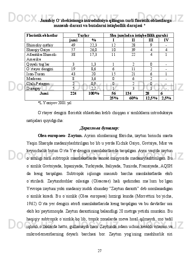  Janubiy О`zbekistonga introduksiya qilingan turli floristik oblastlarga
mansub daraxt va butalarni istiqbollik darajasi *
Floristik oblastlar Turlar  Shu jumladan istiqbollilik guru h i
jami % I II III IV
Shimoliy qutbiy  49 22,3 12 28 9 -
Sharqiy Osiyo 57 26,0 10 39 4 4
Atlantika-Shimoli-
Amerika 38 17,3 11 22 4 1
Qoyali tog`lar 3 1,3 1 2 0 -
О`rtayer dengizi 19 8,6 6 11 2 -
Iron-Turon 43 20 15 21 6 1
Madrean  8 3,6 0 6 2 -
Chili-Patagon 2 0,9 0 2 0 -
Duragay  5 2,2 1 3 1 -
Jami 224 100% 56 134 28 6
25% 60% 12,5% 2,5%
*L.Yoziyev 2001 yil
O`rtayer dengizi floristik oblastidan kelib chiqqan o`simliklarni introduksiya
natijalari quyidgicha:
Дарахт ва буталар:
Olea europaea- Zaytun.   Ayrim olimlarning fikricha, zaytun birinchi marta
Yaqin Sharqda madaniylashtirilgan bo`lib u yerda Kichik Osiyo, Gretsiya, Misr va
keyinchalik butun O`rta Yer dengizi mamlakatlarida tarqalgan. Ayni vaqtda zaytun
o`simligi turli subtropik mamlakatlarda sanoat miqyosida madaniylashtirilgan. Bu
o`simlik Gretsiyada, Ispaniyada, Turkiyada, Italiyada, Tunisda, Fransiyada, AQSH
da   keng   tarqalgan.   Subtropik   iqlimga   mansub   barcha   mamlakatlarda   ekib
о `stiriladi.   Zaytundoshlar   oilasiga   (Oleaceae)   hali   qadimdan   ma`lum   bo`lgan
Yevropa zaytuni yoki madaniy xuddi shunday ”Zaytun daraxti” deb nomlanadigan
o`simlik   kiradi.   Bu   o`simlik   (Olea   europaea)   hozirgi   kunda   (Morrettini   bo`yicha,
1962)   O`rta   yer   dengizi   atrofi   mamlakatlarida   keng  tarqalgan   va  bu   davlatlar   uni
ekib ko`paytirmoqda. Zaytun daraxtining balandligi 20 metrga yetishi mumkin. Bu
haqiqiy subtropik   о `simlik b о `lib, tropik zonalarda meva hosil qilmaydi, m о `tadil
iqlimli  о `lkalarda hatto, gullamaydi ham. Zaytunda odam uchun kerakli vitamin va
mikroelementlarning   deyarli   barchasi   bor.   Zaytun   yog`ining   mashhurlik   siri
27 