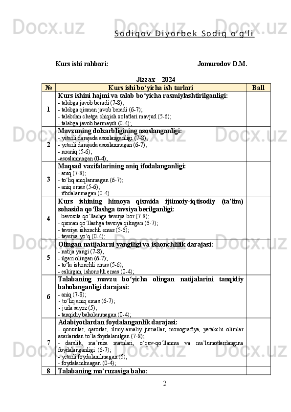 S o d i q o v   D i y o r b e k   S o d i q   o ‘ g ‘ l i         .  
Kurs ishi rahbari:  Jomurodov D.M.
Jizzax – 2024
№ Kurs ishi bo yicha ish turlariʻ Ball
1 Kurs ishini hajmi va talab bo yicha rasmiylashtirilganligi:
ʻ
- talabga javob beradi (7-8);
- talabga qisman javob beradi (6-7);
- talabdan chetga chiqish xolatlari mavjud (5-6);
- talabga javob bermaydi  (0-4) ;
2 Mavzuning dolzarbligining asoslanganligi:
- yetarli darajada asoslanganligi (7-8);
- yetarli darajada asoslanmagan (6-7);
- noaniq (5-6);
-asoslanmagan (0-4);
3 Maqsad vazifalarining aniq ifodalanganligi:
- aniq (7-8);
- to liq aniqlanmagan (6-7);	
ʻ
- aniq emas (5-6);
- ifodalanmagan (0-4)
4 Kurs   ishining   himoya   qismida   ijtimoiy-iqtisodiy   (ta’lim)
sohasida qo llashga tavsiya berilganligi:	
ʻ
- bevosita qo llashga tavsiya bor (7-8);
ʻ
- qisman qo llashga tavsiya qilingan (6-7);
ʻ
- tavsiya ishonchli emas (5-6);
- tavsiya yo q (0-4);
ʻ
5 Olingan natijalarni yangiligi va ishonchlilik darajasi:
- natija yangi (7-8);
- ilgari olingan (6-7);
- to la ishonchli emas (5-6);	
ʻ
- eskirgan, ishonchli emas  (0-4) ;
6 Talabaning   mavzu   bo yicha   olingan   natijalarini   tanqidiy	
ʻ
baholanganligi darajasi:
- aniq (7-8);
- to liq aniq emas (6-7); 	
ʻ
- juda sayoz (5);
- tanqidiy baholanmagan (0-4);
7 Adabiyotlardan foydalanganlik darajasi:
-   qonunlar,   qarorlar,   ilmiy-amaliy   jurnallar,   monografiya,   yetakchi   olimlar
asarlaridan to la foydalanilgan (7-8);	
ʻ
-   darslik,   ma’ruza   matnlari,   o quv-qo llanma   va   ma’lumotlardangina	
ʻ ʻ
foydalanganligi  (6-7);
-  y etarli foydalanilmagan  (5) ;
- foydalanilmagan  (0-4) ;
8 Talabaning ma’ruzasiga baho:
2 