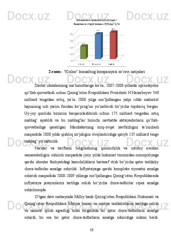 2-rasm -  "Ksilon" konsalting kompaniyasi so‘rovi natijalari
Davlat  idoralarining ma lumotlariga ko ra, 2007-2008-yillarda iqtisodiyotniʼ ʻ
qo llab-quvvatlash uchun Qozog iston Respublikasi Prezidenti N.Nazarboyev 540	
ʻ ʻ
milliard   tengedan   ortiq,   ya ni   2008   yilga   mo ljallangan   yalpi   ichki   mahsulot	
ʼ ʻ
hajmining   uch   yarim   foizdan   ko prog ini   yo naltirish   bo yicha   topshiriq   bergan.	
ʻ ʻ ʻ ʻ
Uy-joy   qurilishi   bozorini   barqarorlashtirish   uchun   175   milliard   tengedan   ortiq
mablag‘   ajratildi   va   bu   mablag‘lar   birinchi   navbatda   aktsiyadorlarni   qo‘llab-
quvvatlashga   qaratilgan.   Mamlakatning   oziq-ovqat   xavfsizligini   ta’minlash
maqsadida 2008 yilda qishloq xo‘jaligini rivojlantirishga qariyb 135 milliard tenge
mablag‘ yo‘naltirildi.
Narxlar   va   tariflarni   belgilashning   qonunchilik   va   uslubiy   asoslari
samaradorligini oshirish maqsadida joriy yilda hukumat tomonidan monopoliyaga
qarshi   idoralar   faoliyatidagi   kamchiliklarni   bartaraf   etish   bo‘yicha   qator   tashkiliy
chora-tadbirlar   amalga   oshirildi.   Inflyatsiyaga   qarshi   kompleks   siyosatni   amalga
oshirish maqsadida 2008-2009 yillarga mo‘ljallangan Qozog‘iston Respublikasida
inflyatsiya   jarayonlarini   tartibga   solish   bo‘yicha   chora-tadbirlar   rejasi   amalga
oshirilmoqda.
O‘tgan davr mobaynida Milliy bank Qozog‘iston Respublikasi Hukumati va
Qozog‘iston   Respublikasi   Moliya   bozori   va   moliya   tashkilotlarini   tartibga   solish
va   nazorat   qilish   agentligi   bilan   birgalikda   bir   qator   chora-tadbirlarni   amalga
oshirdi,   bu   esa   bir   qator   chora-tadbirlarni   amalga   oshirishga   imkon   berdi.
10 