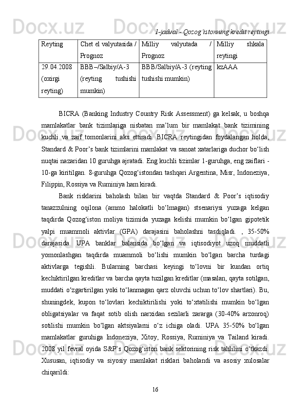 1-jadval - Qozog‘istonning kredit reytingi
Reyting Chet el valyutasida /
Prognoz Milliy   valyutada   /
Prognoz Milliy   shkala
reytingi
29.04.2008
(oxirgi
reyting) BBB–/Salbiy/A-3
(reyting   tushishi
mumkin) BBB/Salbiy/A-3   (reyting
tushishi mumkin) kzAAA
BICRA   (Banking   Industry   Country   Risk   Assessment)   ga   kelsak,   u   boshqa
mamlakatlar   bank   tizimlariga   nisbatan   ma’lum   bir   mamlakat   bank   tizimining
kuchli   va   zaif   tomonlarini   aks   ettiradi.   BICRA   reytingidan   foydalangan   holda,
Standard & Poor’s bank tizimlarini mamlakat va sanoat xatarlariga duchor bo‘lish
nuqtai nazaridan 10 guruhga ajratadi. Eng kuchli tizimlar 1-guruhga, eng zaiflari -
10-ga  kiritilgan. 8-guruhga Qozog‘istondan  tashqari  Argentina,  Misr, Indoneziya,
Filippin, Rossiya va Ruminiya ham kiradi.
Bank   risklarini   baholash   bilan   bir   vaqtda   Standard   &   Poor’s   iqtisodiy
tanazzulning   oqilona   (ammo   halokatli   bo‘lmagan)   stsenariysi   yuzaga   kelgan
taqdirda   Qozog‘iston   moliya   tizimida   yuzaga   kelishi   mumkin   bo‘lgan   gipotetik
yalpi   muammoli   aktivlar   (GPA)   darajasini   baholashni   tasdiqladi.   ,   35-50%
darajasida.   UPA   banklar   balansida   bo‘lgan   va   iqtisodiyot   uzoq   muddatli
yomonlashgan   taqdirda   muammoli   bo‘lishi   mumkin   bo‘lgan   barcha   turdagi
aktivlarga   tegishli.   Bularning   barchasi   keyingi   to‘lovni   bir   kundan   ortiq
kechiktirilgan kreditlar va barcha qayta tuzilgan kreditlar (masalan, qayta sotilgan,
muddati o‘zgartirilgan yoki to‘lanmagan qarz oluvchi uchun to‘lov shartlari). Bu,
shuningdek,   kupon   to‘lovlari   kechiktirilishi   yoki   to‘xtatilishi   mumkin   bo‘lgan
obligatsiyalar   va   faqat   sotib   olish   narxidan   sezilarli   zararga   (30-40%   arzonroq)
sotilishi   mumkin   bo‘lgan   aktsiyalarni   o‘z   ichiga   oladi.   UPA   35-50%   bo‘lgan
mamlakatlar   guruhiga   Indoneziya,   Xitoy,   Rossiya,   Ruminiya   va   Tailand   kiradi.
2008   yil   fevral   oyida   S&P’s   Qozog‘iston   bank   sektorining   risk   tahlilini   o‘tkazdi.
Xususan,   iqtisodiy   va   siyosiy   mamlakat   risklari   baholandi   va   asosiy   xulosalar
chiqarildi:
16 