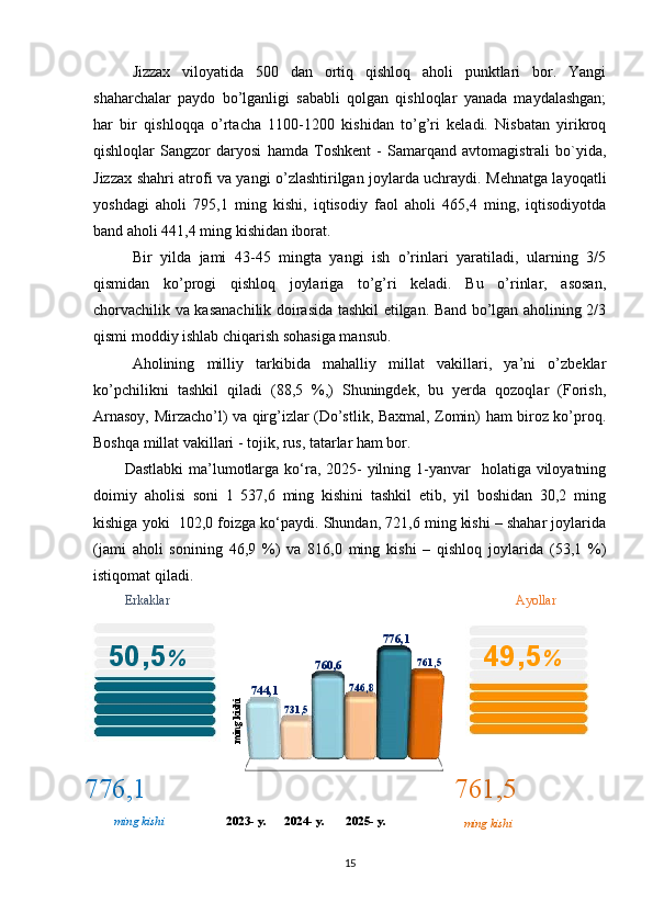 Jizzax   viloyatida   500   dan   ortiq   qishloq   aholi   punktlari   bor.   Yangi
shaharchalar   paydo   bo’lganligi   sababli   qolgan   qishloqlar   yanada   maydalashgan;
har   bir   qishloqqa   o’rtacha   1100-1200   kishidan   to’g’ri   keladi.   Nisbatan   yirikroq
qishloqlar   Sangzor   daryosi   hamda   Toshkent   -   Samarqand   avtomagistrali   bo`yida,
Jizzax shahri atrofi va yangi o’zlashtirilgan joylarda uchraydi. Mehnatga layoqatli
yoshdagi   aholi   795,1   ming   kishi,   iqtisodiy   faol   aholi   465,4   ming,   iqtisodiyotda
band aholi 441,4 ming kishidan iborat. 
Bir   yilda   jami   43-45   mingta   yangi   ish   o’rinlari   yaratiladi,   ularning   3/5
qismidan   ko’progi   qishloq   joylariga   to’g’ri   keladi.   Bu   o’rinlar,   asosan,
chorvachilik va kasanachilik doirasida tashkil etilgan. Band bo’lgan aholining 2/3
qismi moddiy ishlab chiqarish sohasiga mansub. 
Aholining   milliy   tarkibida   mahalliy   millat   vakillari,   ya’ni   o’zbeklar
ko’pchilikni   tashkil   qiladi   (88,5   %,)   Shuningdek,   bu   yerda   qozoqlar   (Forish,
Arnasoy, Mirzacho’l) va qirg’izlar (Do’stlik, Baxmal, Zomin) ham biroz ko’proq.
Boshqa millat vakillari - tojik, rus, tatarlar ham bor.
Dastlabki  ma’lumotlarga ko‘ra, 2025-  yilning 1-yanvar    holatiga viloyatning
doimiy   aholisi   soni   1   537,6   ming   kishini   tashkil   etib,   yil   boshidan   30,2   ming
kishiga yoki  102,0 foizga ko‘paydi. Shundan, 721,6 ming kishi – shahar joylarida
(jami   aholi   sonining   46,9   %)   va   816,0   ming   kishi   –   qishloq   joylarida   (53,1   %)
istiqomat qiladi.  
Erkaklar  Ayollar
776,1    761,5   
       ming kishi   2023- y.      2024- y.       2025- y.
ming kishi  
15 
 
 
 
 
 
 
   
744,1 760,6 776,1
731,5 746,8 761,5ming kishi
49 , 5 %
 50 , 5 %
  
