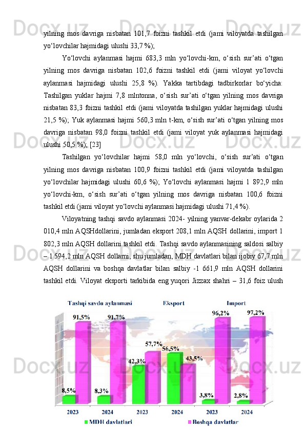 yilning   mos   davriga   nisbatan   101,7   foizni   tashkil   etdi   (jami   viloyatda   tashilgan
yo‘lovchilar hajmidagi ulushi 33,7 %); 
Yo‘lovchi   aylanmasi   hajmi   683,3   mln   yo‘lovchi-km,   o‘sish   sur’ati   o‘tgan
yilning   mos   davriga   nisbatan   102,6   foizni   tashkil   etdi   (jami   viloyat   yo‘lovchi
aylanmasi   hajmidagi   ulushi   25,8   %).   Yakka   tartibdagi   tadbirkorlar   bo‘yicha:
Tashilgan   yuklar   hajmi   7,8   mlntonna,   o‘sish   sur’ati   o‘tgan   yilning   mos   davriga
nisbatan 83,3 foizni tashkil etdi (jami viloyatda tashilgan yuklar hajmidagi ulushi
21,5 %);  Yuk aylanmasi  hajmi  560,3 mln t-km, o‘sish  sur’ati  o‘tgan yilning mos
davriga   nisbatan   98,0   foizni   tashkil   etdi   (jami   viloyat   yuk   aylanmasi   hajmidagi
ulushi 50,5 %); [23]
Tashilgan   yo‘lovchilar   hajmi   58,0   mln   yo‘lovchi,   o‘sish   sur’ati   o‘tgan
yilning   mos   davriga   nisbatan   100,9   foizni   tashkil   etdi   (jami   viloyatda   tashilgan
yo‘lovchilar   hajmidagi   ulushi   60,6   %);   Yo‘lovchi   aylanmasi   hajmi   1   892,9   mln
yo‘lovchi-km,   o‘sish   sur’ati   o‘tgan   yilning   mos   davriga   nisbatan   100,6   foizni
tashkil etdi (jami viloyat yo‘lovchi aylanmasi hajmidagi ulushi 71,4 %).
Viloyatning tashqi savdo aylanmasi 2024- yilning yanvar-dekabr oylarida 2
010,4 mln AQSHdollarini, jumladan eksport 208,1 mln AQSH dollarini, import 1
802,3 mln AQSH dollarini tashkil etdi. Tashqi savdo aylanmasining saldosi salbiy
– 1 594,2 mln AQSH dollarni, shu jumladan, MDH davlatlari bilan ijobiy 67,7 mln
AQSH   dollarini   va   boshqa   davlatlar   bilan   salbiy   -1   661,9   mln   AQSH   dollarini
tashkil   etdi. Viloyat   eksporti  tarkibida eng  yuqori  Jizzax   shahri  –  31,6 foiz ulush
34 