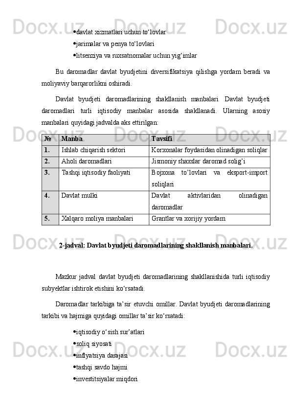  davlat xizmatlari uchun to‘lovlar
 jarimalar va penya to‘lovlari
 litsenziya va ruxsatnomalar uchun yig‘imlar
Bu   daromadlar   davlat   byudjetini   diversifikatsiya   qilishga   yordam   beradi   va
moliyaviy barqarorlikni oshiradi.
Davlat   byudjeti   daromadlarining   shakllanish   manbalari.   Davlat   byudjeti
daromadlari   turli   iqtisodiy   manbalar   asosida   shakllanadi.   Ularning   asosiy
manbalari quyidagi jadvalda aks ettirilgan:
№ Manba Tavsifi
1. Ishlab chiqarish sektori Korxonalar foydasidan olinadigan soliqlar
2. Aholi daromadlari Jismoniy shaxslar daromad solig’i
3. Tashqi iqtisodiy faoliyati Bojxona   to’lovlari   va   eksport-import
soliqlari
4. Davlat mulki Davlat   aktivlaridan   olinadigan
daromadlar
5. Xalqaro moliya manbalari Grantlar va xorijiy yordam
2-jadval: Davlat byudjeti daromadlarining shakllanish manbalari.
Mazkur   jadval   davlat   byudjeti   daromadlarining   shakllanishida   turli   iqtisodiy
subyektlar ishtirok etishini ko‘rsatadi.
Daromadlar tarkibiga ta’sir etuvchi omillar. Davlat  byudjeti daromadlarining
tarkibi va hajmiga quyidagi omillar ta’sir ko‘rsatadi:
 iqtisodiy o‘sish sur’atlari
 soliq siyosati
 inflyatsiya darajasi
 tashqi savdo hajmi
 investitsiyalar miqdori 