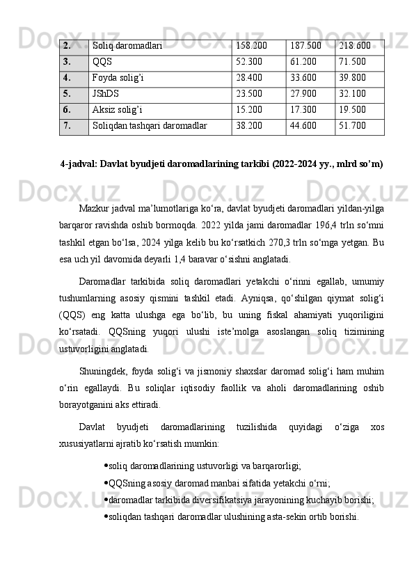 2. Soliq daromadlari 158.200 187.500 218.600
3. QQS 52.300 61.200 71.500
4. Foyda solig’i 28.400 33.600 39.800
5. JShDS 23.500 27.900 32.100
6. Aksiz solig’i 15.200 17.300 19.500
7. Soliqdan tashqari daromadlar 38.200 44.600 51.700
4-jadval: Davlat byudjeti daromadlarining tarkibi (2022-2024 yy., mlrd so’m)
Mazkur jadval ma’lumotlariga ko‘ra, davlat byudjeti daromadlari yildan-yilga
barqaror ravishda oshib bormoqda. 2022 yilda jami daromadlar 196,4 trln so‘mni
tashkil etgan bo‘lsa, 2024 yilga kelib bu ko‘rsatkich 270,3 trln so‘mga yetgan. Bu
esa uch yil davomida deyarli 1,4 baravar o‘sishni anglatadi.
Daromadlar   tarkibida   soliq   daromadlari   yetakchi   o‘rinni   egallab,   umumiy
tushumlarning   asosiy   qismini   tashkil   etadi.   Ayniqsa,   qo‘shilgan   qiymat   solig‘i
(QQS)   eng   katta   ulushga   ega   bo‘lib,   bu   uning   fiskal   ahamiyati   yuqoriligini
ko‘rsatadi.   QQSning   yuqori   ulushi   iste’molga   asoslangan   soliq   tizimining
ustuvorligini anglatadi.
Shuningdek, foyda solig‘i   va jismoniy  shaxslar  daromad  solig‘i  ham   muhim
o‘rin   egallaydi.   Bu   soliqlar   iqtisodiy   faollik   va   aholi   daromadlarining   oshib
borayotganini aks ettiradi.
Davlat   byudjeti   daromadlarining   tuzilishida   quyidagi   o‘ziga   xos
xususiyatlarni ajratib ko‘rsatish mumkin:
 soliq daromadlarining ustuvorligi va barqarorligi;
 QQSning asosiy daromad manbai sifatida yetakchi o‘rni;
 daromadlar tarkibida diversifikatsiya jarayonining kuchayib borishi;
 soliqdan tashqari daromadlar ulushining asta-sekin ortib borishi. 