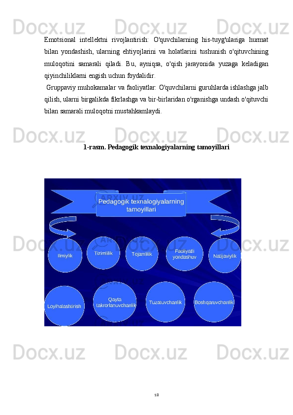 18Emotsional   intellektni   rivojlantirish:   O'quvchilarning   his-tuyg'ulariga   hurmat
bilan   yondashish,   ularning   ehtiyojlarini   va   holatlarini   tushunish   o'qituvchining
muloqotini   samarali   qiladi.   Bu,   ayniqsa,   o'qish   jarayonida   yuzaga   keladigan
qiyinchiliklarni engish uchun foydalidir.
 Gruppaviy muhokamalar va faoliyatlar: O'quvchilarni guruhlarda ishlashga jalb
qilish, ularni birgalikda fikrlashga va bir-birlaridan o'rganishga undash o'qituvchi
bilan samarali muloqotni mustahkamlaydi.
1-rasm. Pedagogik texnalogiyalarning tamoyillari 