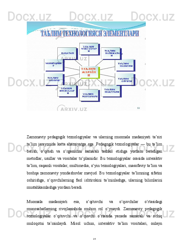 25Zamonaviy   pedagogik   texnologiyalar   va   ularning   muomala   madaniyati   ta siriʼ
ta lim   jarayonida   katta   ahamiyatga   ega.   Pedagogik   texnologiyalar   —   bu   ta lim	
ʼ ʼ
berish,   o‘qitish   va   o‘rganishni   samarali   tashkil   etishga   yordam   beradigan
metodlar,   usullar   va   vositalar   to‘plamidir.   Bu   texnologiyalar   orasida   interaktiv
ta lim, raqamli vositalar, multimedia, o‘yin texnologiyalari, masofaviy ta lim va
ʼ ʼ
boshqa   zamonaviy   yondashuvlar   mavjud.   Bu   texnologiyalar   ta limning   sifatini	
ʼ
oshirishga,   o‘quvchilarning   faol   ishtirokini   ta minlashga,   ularning   bilimlarini	
ʼ
mustahkamlashga yordam beradi.
Muomala   madaniyati   esa,   o‘qituvchi   va   o‘quvchilar   o‘rtasidagi
munosabatlarning   rivojlanishida   muhim   rol   o‘ynaydi.   Zamonaviy   pedagogik
texnologiyalar   o‘qituvchi   va   o‘quvchi   o‘rtasida   yanada   samarali   va   ochiq
muloqotni   ta minlaydi.   Misol   uchun,   interaktiv   ta lim   vositalari,   onlayn	
ʼ ʼ 