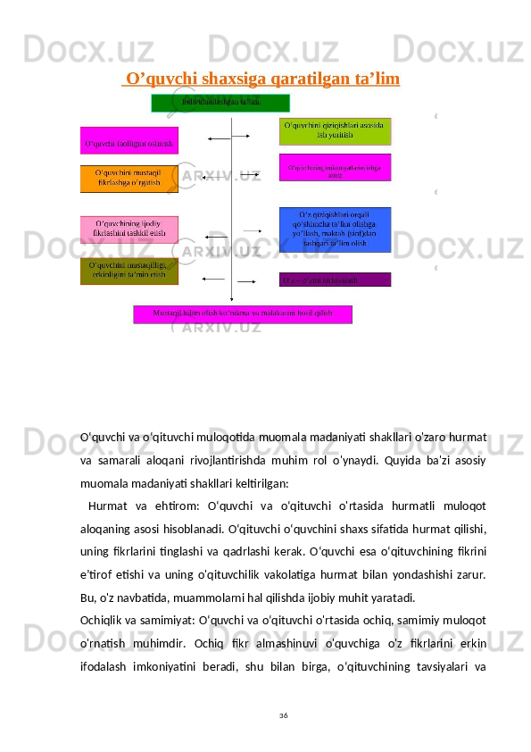 36Oʻquvchi va oʻqituvchi muloqotida muomala madaniyati shakllari o'zaro hurmat
va   samarali   aloqani   rivojlantirishda   muhim   rol   o'ynaydi.   Quyida   ba'zi   asosiy
muomala madaniyati shakllari keltirilgan:
  Hurmat   va   ehtirom:   Oʻquvchi   va   oʻqituvchi   o'rtasida   hurmatli   muloqot
aloqaning asosi hisoblanadi. Oʻqituvchi oʻquvchini shaxs sifatida hurmat qilishi,
uning   fikrlarini   tinglashi   va   qadrlashi   kerak.   Oʻquvchi   esa   oʻqituvchining   fikrini
eʼtirof   etishi   va   uning   o'qituvchilik   vakolatiga   hurmat   bilan   yondashishi   zarur.
Bu, o'z navbatida, muammolarni hal qilishda ijobiy muhit yaratadi.
Ochiqlik va samimiyat: Oʻquvchi va oʻqituvchi o'rtasida ochiq, samimiy muloqot
o'rnatish   muhimdir.   Ochiq   fikr   almashinuvi   o'quvchiga   o'z   fikrlarini   erkin
ifodalash   imkoniyatini   beradi,   shu   bilan   birga,   oʻqituvchining   tavsiyalari   va 