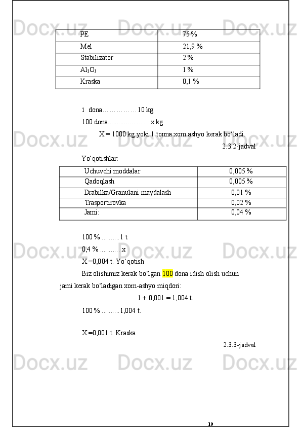 191 dona……………10 kg
100 dona ............ ………x kg
X = 1000 kg yoki 1 tonna xom ashyo kerak bo‘ladi.
2.3.2-jadval
Yo‘qotishlar:
Uchuvchi moddalar 0,005 %
Qadoqlash 0,005 %
Drabilka/Granulani maydalash 0,01 %
Trasportirovka 0,02 %
Jami: 0,04 %
100 %  .......... 1  t.
0 , 4 %  ............ x
X =0,0 04  t.  Yo‘q ot ish
Biz olishimiz kerak bo‘lgan  1 00  dona idish olish uchun 
jami kerak bo‘ladigan xom - ashyo miqdori:
1 + 0,001 = 1 , 004 t.
100 %  .......... 1,004 t.
X =0,001 t. Kraska
2.3.3-jadvalPE 75 %
Mel 21,9 %
Stabilizator 2 %
Al
2 O
3 1 %
Kraska 0,1 % 