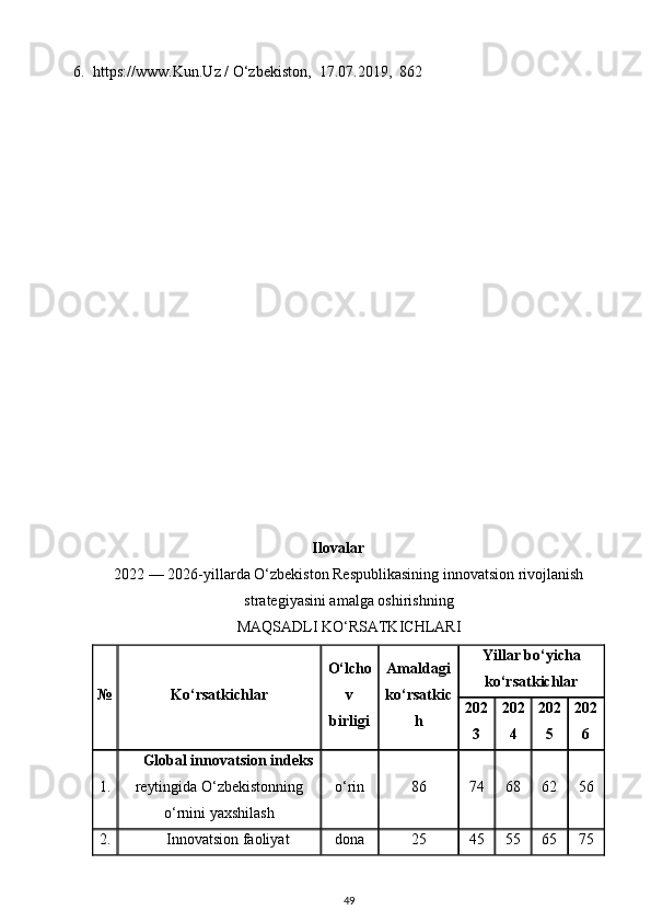 6. https://www. Kun.Uz   /   O‘zbekiston ,   17.07.2019,  862   
Ilovalar
2022 — 2026-yillarda O‘zbekiston Respublikasining innovatsion rivojlanish
strategiyasini amalga oshirishning
MAQSADLI KO‘RSATKICHLARI
№ Ko‘rsatkichlar O‘lcho
v
birligi Amaldagi
ko‘rsatkic
h Yillar bo‘yicha
ko‘rsatkichlar
202
3 202
4 202
5 202
6
1. Global innovatsion indeks
reytingida O‘zbekistonning
o‘rnini yaxshilash o‘rin 86 74 68 62 56
2. Innovatsion faoliyat dona 25 45 55 65 75
49 