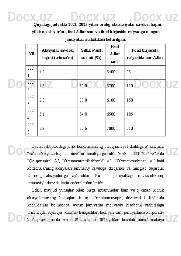 Quyidagi jadvalda 2021–2025-yillar oralig‘ida aksiyalar savdosi hajmi,
yillik o‘sish sur’ati, faol AJlar soni va fond birjasida ro‘yxatga olingan
jamiyatlar statistikasi keltirilgan:
Yil Aksiyalar savdosi
hajmi (trln so'm) Yillik o‘sish
sur’ati (%) Faol
AJlar
soni Fond birjasida
ro‘yxatda bor AJlar
202
1 1.2 – 5400 95
202
2 1.8 50.0 5700 110
202
3 2.3 28.0 6100 150
202
4 3.1 34.8 6500 185
202
5 3.8 22.6 7000 210
Davlat ishtirokidagi yirik korxonalarning ochiq jamiyat shakliga o‘tkazilishi
“xalq   aksiyadorligi”   tamoyilini   amaliyotga   olib   kirdi.   2023–2024-yillarda
“Qo‘qonspirt”   AJ,   “O‘zsanoatqurilishbank”   AJ,   “O‘zmetkombinat”   AJ   kabi
korxonalarning   aksiyalari   ommaviy   savdoga   chiqarildi   va   minglab   fuqarolar
ularning   aksiyadoriga   aylandilar.   Bu   —   jamiyatdagi   mulkchilikning
ommaviylashuvida katta qadamlardan biridir.
Lekin   mavjud   yutuqlar   bilan   birga   muammolar   ham   yo‘q   emas:   kichik
aksiyadorlarning   huquqlari   to‘liq   ta’minlanmayapti,   dividend   to‘lovlarida
kechikishlar   bo‘lmoqda,   ayrim   jamiyatlar   moliyaviy   hisobotni   yashirishga
urinmoqda. Ayniqsa, kuzatuv kengashlari faoliyati sust, jamiyatlarda korporativ
boshqaruv   amalda   emas.   Shu   sababli   2023-yildan   boshlab   transformatsiya 