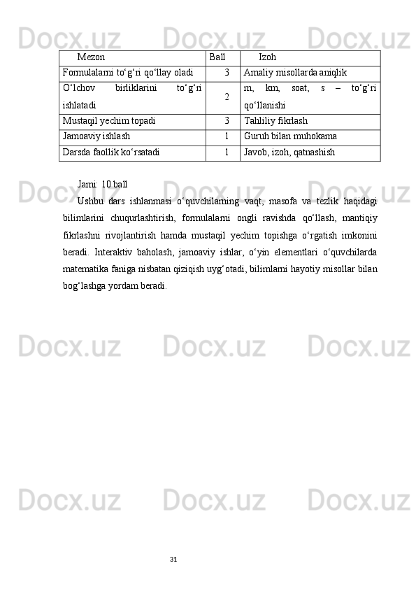 31Mezon Ball Izoh
Formulalarni to‘g‘ri qo‘llay oladi 3 Amaliy misollarda aniqlik
O‘lchov   birliklarini   to‘g‘ri
ishlatadi 2 m,   km,   soat,   s   –   to‘g‘ri
qo‘llanishi
Mustaqil yechim topadi 3 Tahliliy fikrlash
Jamoaviy ishlash 1 Guruh bilan muhokama
Darsda faollik ko‘rsatadi 1 Javob, izoh, qatnashish
Jami: 10 ball
Ushbu   dars   ishlanmasi   o‘quvchilarning   vaqt,   masofa   va   tezlik   haqidagi
bilimlarini   chuqurlashtirish,   formulalarni   ongli   ravishda   qo‘llash,   mantiqiy
fikrlashni   rivojlantirish   hamda   mustaqil   yechim   topishga   o‘rgatish   imkonini
beradi.   Interaktiv   baholash,   jamoaviy   ishlar,   o‘yin   elementlari   o‘quvchilarda
matematika faniga nisbatan qiziqish uyg‘otadi, bilimlarni hayotiy misollar bilan
bog‘lashga yordam beradi. 