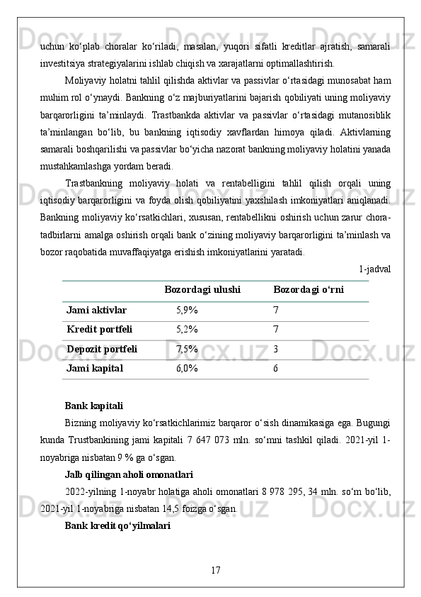 uchun   ko‘plab   choralar   ko‘riladi,   masalan,   yuqori   sifatli   kreditlar   ajratish,   samarali
investitsiya strategiyalarini ishlab chiqish va xarajatlarni optimallashtirish.
Moliyaviy holatni tahlil qilishda aktivlar va passivlar o‘rtasidagi munosabat ham
muhim rol o‘ynaydi. Bankning o‘z majburiyatlarini bajarish qobiliyati uning moliyaviy
barqarorligini   ta’minlaydi.   Trastbankda   aktivlar   va   passivlar   o‘rtasidagi   mutanosiblik
ta’minlangan   bo‘lib,   bu   bankning   iqtisodiy   xavflardan   himoya   qiladi.   Aktivlarning
samarali boshqarilishi va passivlar bo‘yicha nazorat bankning moliyaviy holatini yanada
mustahkamlashga yordam beradi.
Trastbankning   moliyaviy   holati   va   rentabelligini   tahlil   qilish   orqali   uning
iqtisodiy barqarorligini va foyda olish qobiliyatini yaxshilash imkoniyatlari aniqlanadi.
Bankning moliyaviy ko‘rsatkichlari, xususan, rentabellikni oshirish uchun zarur chora-
tadbirlarni amalga oshirish orqali bank o‘zining moliyaviy barqarorligini ta’minlash va
bozor raqobatida muvaffaqiyatga erishish imkoniyatlarini yaratadi. 
1-jadval
Bank kapitali
Bizning moliyaviy ko‘rsatkichlarimiz barqaror o‘sish dinamikasiga ega. Bugungi
kunda   Trustbankining   jami   kapitali   7   647   073   mln.   so‘mni   tashkil   qiladi.   2021-yil   1-
noyabriga nisbatan 9 % ga o‘sgan.
Jalb qilingan aholi omonatlari
2022-yilning 1-noyabr holatiga aholi omonatlari 8 978 295, 34 mln. so‘m bo‘lib,
2021-yil 1-noyabriga nisbatan 14,5 foizga o‘sgan.
Bank kredit qo‘yilmalari
17Bozordagi   ulushi Bozordagi   o‘rni
Jami   aktivlar 5,9% 7
Kredit   portfeli 5,2% 7
Depozit   portfeli 7,5% 3
Jami   kapital 6,0% 6 