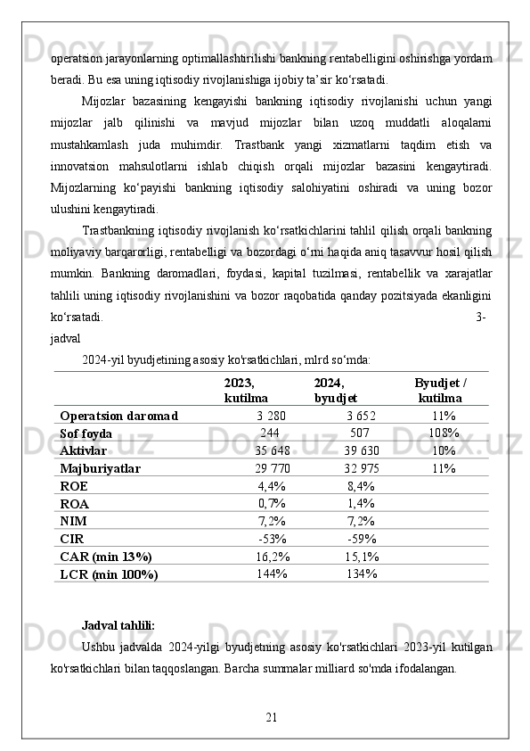 operatsion jarayonlarning optimallashtirilishi bankning rentabelligini oshirishga yordam
beradi. Bu esa uning iqtisodiy rivojlanishiga ijobiy ta’sir ko‘rsatadi.
Mijozlar   bazasining   kengayishi   bankning   iqtisodiy   rivojlanishi   uchun   yangi
mijozlar   jalb   qilinishi   va   mavjud   mijozlar   bilan   uzoq   muddatli   aloqalarni
mustahkamlash   juda   muhimdir.   Trastbank   yangi   xizmatlarni   taqdim   etish   va
innovatsion   mahsulotlarni   ishlab   chiqish   orqali   mijozlar   bazasini   kengaytiradi.
Mijozlarning   ko‘payishi   bankning   iqtisodiy   salohiyatini   oshiradi   va   uning   bozor
ulushini kengaytiradi.
Trastbankning iqtisodiy rivojlanish ko‘rsatkichlarini tahlil qilish orqali bankning
moliyaviy barqarorligi, rentabelligi va bozordagi o‘rni haqida aniq tasavvur hosil qilish
mumkin.   Bankning   daromadlari,   foydasi,   kapital   tuzilmasi,   rentabellik   va   xarajatlar
tahlili uning iqtisodiy rivojlanishini  va bozor  raqobatida qanday pozitsiyada ekanligini
ko‘rsatadi.                                                                                                                3-
jadval
2024-yil byudjetining asosiy ko'rsatkichlari, mlrd so‘mda:
Jadval tahlili:
Ushbu   jadvalda   2024-yilgi   byudjetning   asosiy   ko'rsatkichlari   2023-yil   kutilgan
ko'rsatkichlari bilan taqqoslangan. Barcha summalar milliard so'mda ifodalangan. 
212023, 
kutilma 2024,  
byudjet Byudjet   /
kutilma
Operatsion   daromad 3   280 3   652 11%
Sof   foyda 244 507 108%
Aktivlar 35   648 39   630 10%
Majburiyatlar 29   770 32   975 11%
ROE 4,4% 8,4%
ROA 0,7% 1,4%
NIM 7,2% 7,2%
CIR - 53% - 59%
CAR   (min   13%) 16,2% 15,1%
LCR   (min  100%) 144% 134% 