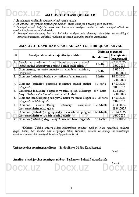 AMALIYOT O‘TASH QOIDALARI:
1. Belgilangan muddatda amaliyot o‘tash joyiga borish;
2. Amaliyot o‘tash joyidan tayinlangan rahbar   bilan  amaliyot o‘tash rejasini kelishish;
3. Amaliyot   o‘tash   bo‘yicha   universitet   tomonidan   berilgan   dastur   asosida   amaliyot   o‘tash   va
amaliyot daftarini rasmiylashtirish;
4. Amaliyot   mavzularining   har   biri   bo‘yicha   yozilgan   xulosalarning   ishonchligi   va   asosliligini
korxona (muassasa, tashkilot) rahbarining imsozi va mahri orqalai tasdiqlatish. 
AMALIYOT  DAVRIDA BAJARILADIGAN TOPSHIRIQLAR JADVALI№
Amaliyot  davomida bajariladigan ishlar	
Haftalar taqsimoti	
Haftalar soni	Haqiqiqatda
kun,sana,yil
1. Тashkiliy   tuzilmasi   bilan   tanishish   va   xo‘jalik
subyektining iqtisodiyotda tutgan o‘rnini tahlil qilish .   1 hafta 
27.01.2025-
3.02.2025
2. Korxonaning   me’yoriy-huquqiy   hujjatlar   bilan   tanishish,
o‘rganish   2  hafta
3.02.2.25-
10.02.2025
3. Korxona (tashkilot)  boshqaruv tuzilmasi bilan tanishish  3  hafta
10.02.2025-
17.02.2025
4. Korxona   (tashkilot)   personali   mehnatini   tashkil   etishni
o‘rganish 4-5- hafta
17.02.2025-
3.03.2025
5. Marketing faoliyatini  o‘rganish va tahlil  qilish .   Mehnatga
haq to`lashni va kadlar salohiyatini  tahlil qilish 6-7-  hafta
3.03.2025-
17.03.2025
6. Korxona (tashkilot)ning moliyaviy holati va rentabelligini
o`rganish va tahlil qilish 8-9-10- hafta
17.03.2025-
7.04.2025
7. Korxona   (tashkilot)ning   iqtisodiy   rivojlanish
ko`rsatkichlari ni tahlil qilish 11-12- hafta
7.04.2025-
21.04.2025
8. Korxona   (tashkilot)ning   iqtisodiy   baholash   va   prognoz
ko`rsatkichlarini o`rganish va tahlil qilish .  13-14- hafta
21.04.2025-
5.05.2025
9. Korxona  (tashkilot)  dagi   mavjud muammolarni o‘rganish 15  hafta
5.05.2025-
* Eslatma:   Talaba   universitetdan   biriktirilgan   amaliyot   rahbar i   bilan   masofaviy   muloqot
qilgan   holda,   har   shanba   kuni   o ‘ rgangan   bilim,   ko‘nikma,   malaka   va   amaliy   ma ’ lumotlarga
asoslanib,  bitruv   oldi   amaliyoti  hisobot i  tayyorlashi kerak.
Universitetdan tayinlangan rahbar:      Berdivaliyeva Madina Komiljon qizi                   ________
                                                                                                                                                      (imzo )
Amaliyot o‘tash joyidan  tayinlagan rahbar:   Baykarayev Bekzod Sarimsakovich      ________
                                                                                                                                         (imzo)
3 