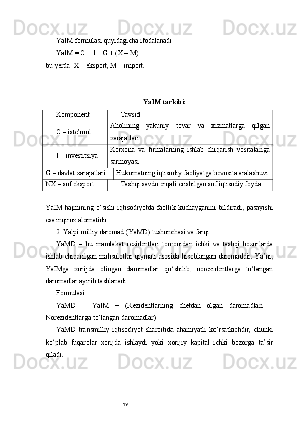 19YaIM formulasi quyidagicha ifodalanadi:
YaIM = C + I + G + (X – M)
bu yerda: X – eksport, M – import.
YaIM tarkibi:
Komponent Tavsifi
C – iste’mol Aholining   yakuniy   tovar   va   xizmatlarga   qilgan
xarajatlari
I – investitsiya Korxona   va   firmalarning   ishlab   chiqarish   vositalariga
sarmoyasi
G – davlat xarajatlari Hukumatning iqtisodiy faoliyatga bevosita aralashuvi
NX – sof eksport Tashqi savdo orqali erishilgan sof iqtisodiy foyda
YaIM hajmining o‘sishi  iqtisodiyotda  faollik kuchayganini  bildiradi, pasayishi
esa inqiroz alomatidir.
2. Yalpi milliy daromad (YaMD) tushunchasi va farqi
YaMD   –   bu   mamlakat   rezidentlari   tomonidan   ichki   va   tashqi   bozorlarda
ishlab chiqarilgan mahsulotlar qiymati asosida hisoblangan daromaddir. Ya’ni,
YaIMga   xorijda   olingan   daromadlar   qo‘shilib,   norezidentlarga   to‘langan
daromadlar ayirib tashlanadi.
Formulasi:
YaMD   =   YaIM   +   (Rezidentlarning   chetdan   olgan   daromadlari   –
Norezidentlarga to‘langan daromadlar)
YaMD   transmilliy   iqtisodiyot   sharoitida   ahamiyatli   ko‘rsatkichdir,   chunki
ko‘plab   fuqarolar   xorijda   ishlaydi   yoki   xorijiy   kapital   ichki   bozorga   ta’sir
qiladi. 
