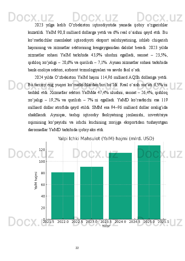 222023   yilga   kelib   O‘zbekiston   iqtisodiyotida   yanada   ijobiy   o‘zgarishlar
kuzatildi. YaIM 90,8 milliard dollarga yetdi va 6% real o‘sishni qayd etdi. Bu
ko‘rsatkichlar   mamlakat   iqtisodiyoti   eksport   salohiyatining,   ishlab   chiqarish
hajmining   va   xizmatlar   sektorining   kengayganidan   dalolat   beradi.   2023   yilda
xizmatlar   sohasi   YaIM   tarkibida   43,9%   ulushni   egalladi,   sanoat   –   23,5%,
qishloq xo‘jaligi – 20,6% va qurilish – 7,1%. Aynan xizmatlar sohasi tarkibida
bank-moliya sektori, axborot texnologiyalari va savdo faol o‘sdi.
2024 yilda O‘zbekiston YaIM hajmi 114,96 milliard AQSh dollariga yetdi.
Bu tarixiy eng yuqori ko‘rsatkichlardan biri bo‘ldi. Real o‘sish sur’ati 6,5% ni
tashkil etdi. Xizmatlar sektori YaIMda 47,4% ulushni, sanoat – 26,4%, qishloq
xo‘jaligi   –   19,2%   va   qurilish   –   7%   ni   egalladi.   YaMD   ko‘rsatkichi   esa   119
milliard   dollar   atrofida   qayd   etildi.   SMM   esa   94–96   milliard   dollar   oralig‘ida
shakllandi.   Ayniqsa,   tashqi   iqtisodiy   faoliyatning   jonlanishi,   investitsiya
oqimining   ko‘payishi   va   ishchi   kuchining   xorijga   eksportidan   tushayotgan
daromadlar YaMD tarkibida ijobiy aks etdi. 