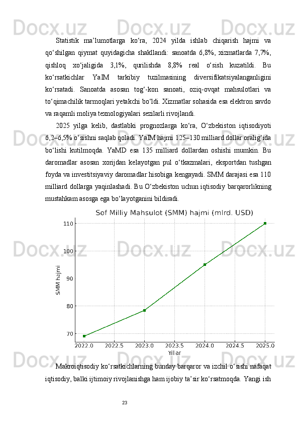 23Statistik   ma’lumotlarga   ko‘ra,   2024   yilda   ishlab   chiqarish   hajmi   va
qo‘shilgan   qiymat   quyidagicha   shakllandi:   sanoatda   6,8%,   xizmatlarda   7,7%,
qishloq   xo‘jaligida   3,1%,   qurilishda   8,8%   real   o‘sish   kuzatildi.   Bu
ko‘rsatkichlar   YaIM   tarkibiy   tuzilmasining   diversifikatsiyalanganligini
ko‘rsatadi.   Sanoatda   asosan   tog‘-kon   sanoati,   oziq-ovqat   mahsulotlari   va
to‘qimachilik tarmoqlari yetakchi bo‘ldi. Xizmatlar sohasida esa elektron savdo
va raqamli moliya texnologiyalari sezilarli rivojlandi.
2025   yilga   kelib,   dastlabki   prognozlarga   ko‘ra,   O‘zbekiston   iqtisodiyoti
6,2–6,5% o‘sishni saqlab qoladi. YaIM hajmi 125–130 milliard dollar oralig‘ida
bo‘lishi   kutilmoqda.   YaMD   esa   135   milliard   dollardan   oshishi   mumkin.   Bu
daromadlar   asosan   xorijdan   kelayotgan   pul   o‘tkazmalari,   eksportdan   tushgan
foyda va investitsiyaviy daromadlar hisobiga kengayadi. SMM darajasi esa 110
milliard dollarga yaqinlashadi. Bu O‘zbekiston uchun iqtisodiy barqarorlikning
mustahkam asosga ega bo‘layotganini bildiradi.
Makroiqtisodiy ko‘rsatkichlarning bunday barqaror va izchil o‘sishi nafaqat
iqtisodiy, balki ijtimoiy rivojlanishga ham ijobiy ta’sir ko‘rsatmoqda. Yangi ish 