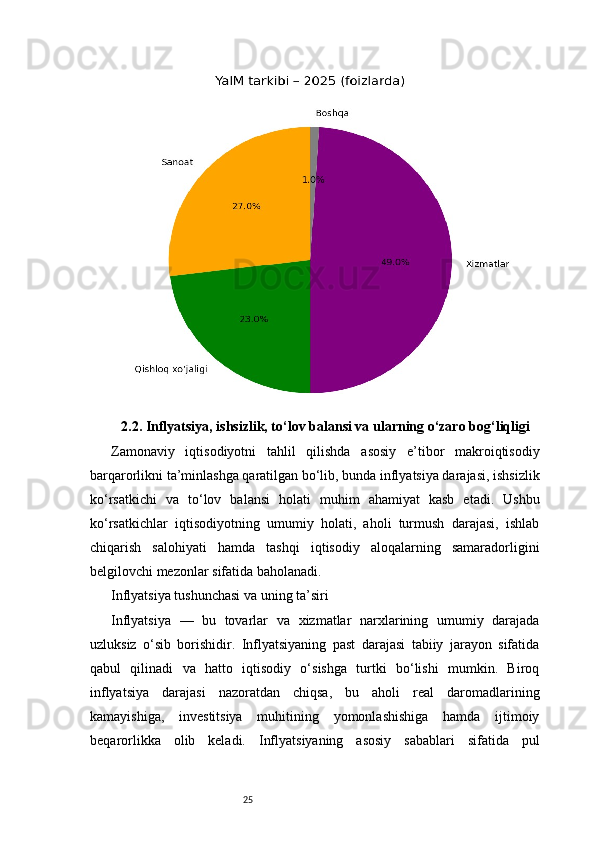 252.2. Inflyatsiya, ishsizlik, to‘lov balansi va ularning o‘zaro bog‘liqligi
Zamonaviy   iqtisodiyotni   tahlil   qilishda   asosiy   e’tibor   makroiqtisodiy
barqarorlikni ta’minlashga qaratilgan bo‘lib, bunda inflyatsiya darajasi, ishsizlik
ko‘rsatkichi   va   to‘lov   balansi   holati   muhim   ahamiyat   kasb   etadi.   Ushbu
ko‘rsatkichlar   iqtisodiyotning   umumiy   holati,   aholi   turmush   darajasi,   ishlab
chiqarish   salohiyati   hamda   tashqi   iqtisodiy   aloqalarning   samaradorligini
belgilovchi mezonlar sifatida baholanadi.
Inflyatsiya tushunchasi va uning ta’siri
Inflyatsiya   —   bu   tovarlar   va   xizmatlar   narxlarining   umumiy   darajada
uzluksiz   o‘sib   borishidir.   Inflyatsiyaning   past   darajasi   tabiiy   jarayon   sifatida
qabul   qilinadi   va   hatto   iqtisodiy   o‘sishga   turtki   bo‘lishi   mumkin.   Biroq
inflyatsiya   darajasi   nazoratdan   chiqsa,   bu   aholi   real   daromadlarining
kamayishiga,   investitsiya   muhitining   yomonlashishiga   hamda   ijtimoiy
beqarorlikka   olib   keladi.   Inflyatsiyaning   asosiy   sabablari   sifatida   pul 