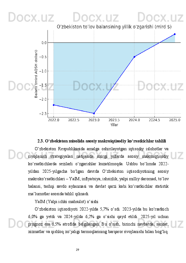 292.3. O‘zbekiston misolida asosiy makroiqtisodiy ko‘rsatkichlar tahlili
O‘zbekiston   Respublikasida   amalga   oshirilayotgan   iqtisodiy   islohotlar   va
rivojlanish   strategiyalari   natijasida   oxirgi   yillarda   asosiy   makroiqtisodiy
ko‘rsatkichlarda   sezilarli   o‘zgarishlar   kuzatilmoqda.   Ushbu   bo‘limda   2022-
yildan   2025-yilgacha   bo‘lgan   davrda   O‘zbekiston   iqtisodiyotining   asosiy
makroko‘rsatkichlari – YaIM, inflyatsiya, ishsizlik, yalpi milliy daromad, to‘lov
balansi,   tashqi   savdo   aylanmasi   va   davlat   qarzi   kabi   ko‘rsatkichlar   statistik
ma’lumotlar asosida tahlil qilinadi.
YaIM (Yalpi ichki mahsulot) o‘sishi
O‘zbekiston   iqtisodiyoti   2022-yilda   5,7%   o‘sdi.   2023-yilda   bu   ko‘rsatkich
6,0%   ga   yetdi   va   2024-yilda   6,2%   ga   o‘sishi   qayd   etildi.   2025-yil   uchun
prognoz   esa   6,5%   atrofida   belgilangan.   Bu   o‘sish,   birinchi   navbatda,   sanoat,
xizmatlar va qishloq xo‘jaligi tarmoqlarining barqaror rivojlanishi bilan bog‘liq. 
