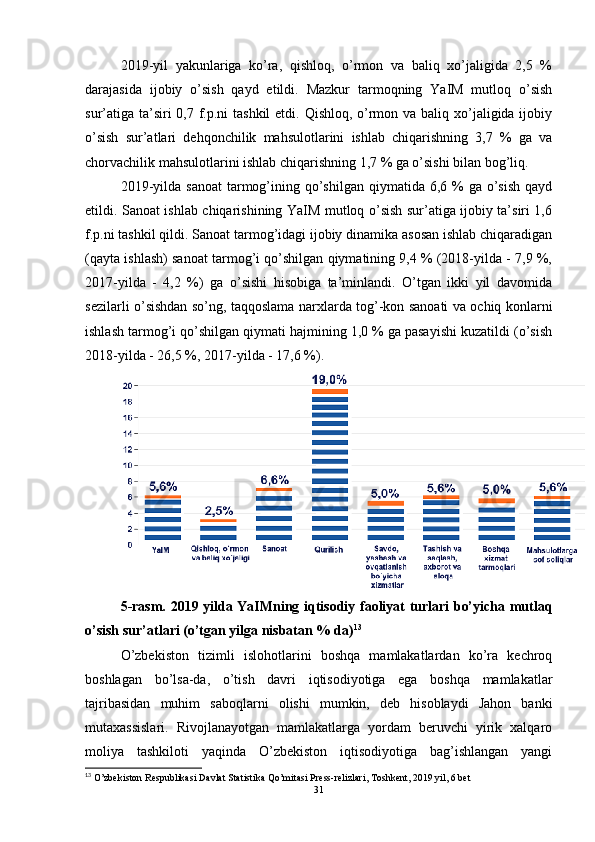 2019-yil   yakunlariga   ko’ra,   qishloq,   o’rmon   va   baliq   xo’jaligida   2,5   %
darajasida   ijobiy   o’sish   qayd   etildi.   Mazkur   tarmoqning   YaIM   mutloq   o’sish
sur’atiga ta’siri 0,7 f.p.ni  tashkil  etdi. Qishloq, o’rmon va baliq xo’jaligida ijobiy
o’sish   sur’atlari   dehqonchilik   mahsulotlarini   ishlab   chiqarishning   3,7   %   ga   va
chorvachilik mahsulotlarini ishlab chiqarishning 1,7 % ga o’sishi bilan bog’liq.
2019-yilda  sanoat  tarmog’ining  qo’shilgan  qiymatida  6,6 %  ga  o’sish  qayd
etildi. Sanoat ishlab chiqarishining YaIM mutloq o’sish sur’atiga ijobiy ta’siri 1,6
f.p.ni tashkil qildi. Sanoat tarmog’idagi ijobiy dinamika asosan ishlab chiqaradigan
(qayta ishlash) sanoat tarmog’i qo’shilgan qiymatining 9,4 % (2018-yilda - 7,9 %,
2017-yilda   -   4,2   %)   ga   o’sishi   hisobiga   ta’minlandi.   O’tgan   ikki   yil   davomida
sezilarli o’sishdan so’ng, taqqoslama narxlarda tog’-kon sanoati va ochiq konlarni
ishlash tarmog’i qo’shilgan qiymati hajmining 1,0 % ga pasayishi kuzatildi (o’sish
2018-yilda - 26,5 %, 2017-yilda - 17,6 %).
5-rasm. 2019 yilda YaIMning iqtisodiy faoliyat turlari bo’yicha mutlaq
o’sish sur’atlari (o’tgan yilga nisbatan % da) 13
O’zbekiston   tizimli   islohotlarini   boshqa   mamlakatlardan   ko’ra   kechroq
boshlagan   bo’lsa-da,   o’tish   davri   iqtisodiyotiga   ega   boshqa   mamlakatlar
tajribasidan   muhim   saboqlarni   olishi   mumkin,   deb   hisoblaydi   Jahon   banki
mutaxassislari.   Rivojlanayotgan   mamlakatlarga   yordam   beruvchi   yirik   xalqaro
moliya   tashkiloti   yaqinda   O’zbekiston   iqtisodiyotiga   bag’ishlangan   yangi
13
 O’zbekiston Respublikasi Davlat Statistika Qo’mitasi Press-relizlari, Toshkent, 2019 yil, 6 bet
31 