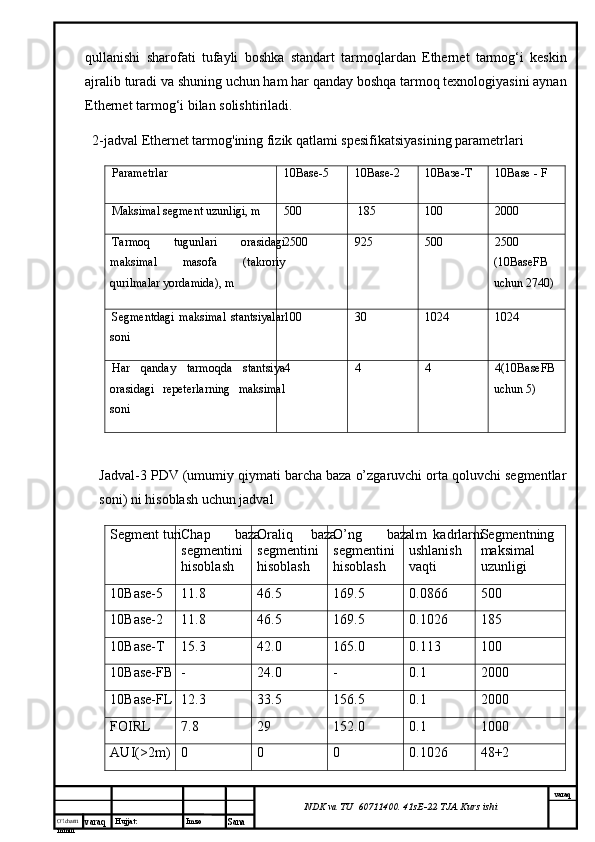 O’lcha m
mm m varaq Hujjat: Imzo
Sana  varaq
NDK va TU  60711400 .  41sE-22  TJA  Kurs ishiqullаnishi   shаrоfаti   tufаyli   bоshkа   stаndаrt   tаrmоqlаrdаn   Ethernet   tаrmоg‘i   kеskin
аjrаlib turаdi vа shuning uchun hаm hаr qаndаy bоshqа tаrmоq tехnоlоgiyasini аynаn
Ethernet tаrmоg‘i bilаn sоlishtirilаdi.
2-jadval Ethernet tarmog'ining fizik qatlami spesifikatsiyasining parametrlari
Parametrlar  10Base-5  10Base-2  10 Вазе - Т   10Base - F
Maksimal segment uzunligi, m 500   185  100  2000
Tarmoq   tugunlari   orasidagi
maksimal   masofa   (takroriy
qurilmalar yordamida), m 2500 925  500  2500
(10BaseFB
uchun  2740)
Segmentdagi   maksimal   stantsiyalar
soni 100  30  1024  1024
Har   qanday   tarmoqda   stantsiya
orasidagi   repeterlarning   maksimal
soni  4  4  4  4(10BaseFB
uchun 5 ) 
Jadval-3 PDV (umumiy qiymati barcha baza o’zgaruvchi orta qoluvchi segmentlar
soni) ni hisoblash uchun jadval
Segment turi Chap   baza
segmentini
hisoblash Oraliq   baza
segmentini
hisoblash O’ng   baza
segmentini
hisoblash 1m   kadrlarni
ushlanish
vaqti Segmentning
maksimal
uzunligi
10Base-5 11.8 46.5 169.5 0.0866 500
10Base-2 11.8 46.5 169.5 0.1026 185
10Base-T 15.3 42.0 165.0 0.113 100
10Base-FB - 24.0 - 0.1 2000
10Base-FL 12.3 33.5 156.5 0.1 2000
FOIRL 7.8 29 152.0 0.1 1000
AUI(>2m) 0 0 0 0.1026 48+2 