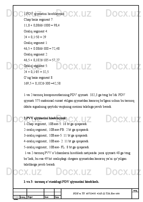 O’lcha m
mm m varaq Hujjat: Imzo
Sana  varaq
NDK va TU  60711400 .  41sE-22  TJA  Kurs ishi1.PDV qiymatini hisoblaymiz:
Chap baza segment 7:
11,8 + 0,0866∙1000 = 98,4
Oraliq segment 4:
24 + 0,1∙50 = 29
Oraliq segment 1:
    46,5 + 0.0866∙300 = 72,48
Oraliq segment 2:
    46,5 + 0,1026∙105 = 57,27
Oraliq segment 5:
24 + 0,1∙85 = 32,5
O’ng baza segment 8:
169,5 + 0,1026∙300 =42,58
1-va 2-tarmoq komponentlarining PDV qiymati  332,3 ga teng bo’ldi. PDV 
qiymati 575 maksimal ruxsat etilgan qiymatdan kamroq bo'lgani uchun bu tarmoq 
ikkita signalning qaytishi vaqtining mezoni talabiga javob beradi.
2.PVV qiymatini hisoblaymiz:
1-Chap segment,  10Base-5: 16 bt ga qisqaradi.
2-oraliq segment,  10Base-FB: 2 bt ga qisqaradi.
3-oraliq segment,  10Base-5: 11 bt ga qisqaradi.
4-oraliq segment,  10Base- 2: 11 bt ga qisqaradi.
5-oraliq segment,  10Base- FL: 8 bt ga qisqaradi.
 1-va 2-tarmoq PVV o’lchamlarni hisoblash natijasida  jami qiymati 48 ga teng 
bo’ladi, bu esa 49 bit oraliqdagi chegara qiymatidan kamroq ya’ni qo’yilgan 
talablarga javob beradi.
1-va 3- tarmoq o’rtasidagi PDV qiymatini hisoblash. 