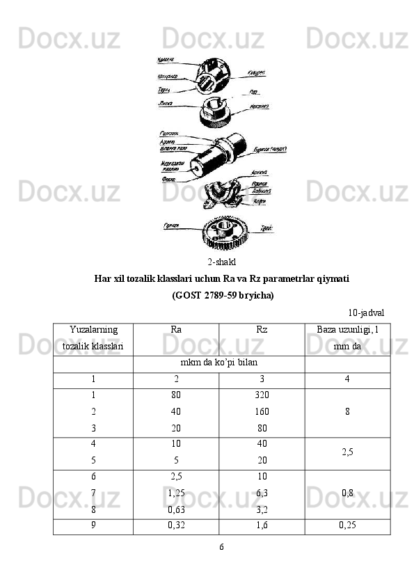 2-shakl
Har xil tozalik klasslari uchun Ra va Rz parametrlar qiymati 
 (GOST 2789-59 b ґ yicha)
10-jadval
Yuzalarning
tozalik klasslari Ra Rz Baza uzunligi, l
mm da
mkm da ko’pi bilan
1 2 3 4
1
2
3 80
40
20 320
160
80 8
4
5 10
5 40
20 2,5
6
7
8 2,5
1,25
0,63 10
6,3
3,2 0,8
9 0,32 1,6 0,25
6