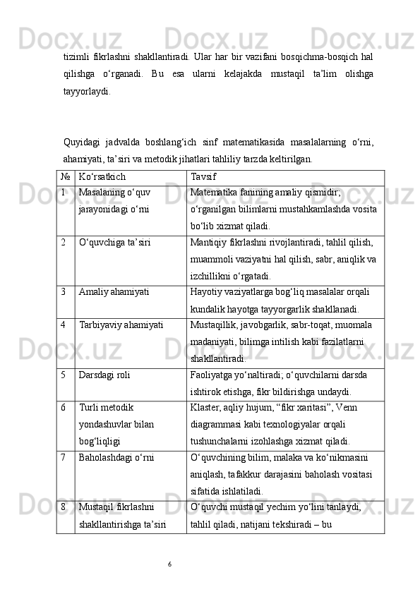 6tizimli   fikrlashni   shakllantiradi.   Ular   har   bir   vazifani   bosqichma-bosqich   hal
qilishga   o‘rganadi.   Bu   esa   ularni   kelajakda   mustaqil   ta’lim   olishga
tayyorlaydi.
Quyidagi   jadvalda   boshlang‘ich   sinf   matematikasida   masalalarning   o‘rni,
ahamiyati, ta’siri va metodik jihatlari tahliliy tarzda keltirilgan.
№ Ko‘rsatkich Tavsif
1 Masalaning o‘quv 
jarayonidagi o‘rni Matematika fanining amaliy qismidir; 
o‘rganilgan bilimlarni mustahkamlashda vosita 
bo‘lib xizmat qiladi.
2 O‘quvchiga ta’siri Mantiqiy fikrlashni rivojlantiradi, tahlil qilish, 
muammoli vaziyatni hal qilish, sabr, aniqlik va 
izchillikni o‘rgatadi.
3 Amaliy ahamiyati Hayotiy vaziyatlarga bog‘liq masalalar orqali 
kundalik hayotga tayyorgarlik shakllanadi.
4 Tarbiyaviy ahamiyati Mustaqillik, javobgarlik, sabr-toqat, muomala 
madaniyati, bilimga intilish kabi fazilatlarni 
shakllantiradi.
5 Darsdagi roli Faoliyatga yo‘naltiradi; o‘quvchilarni darsda 
ishtirok etishga, fikr bildirishga undaydi.
6 Turli metodik 
yondashuvlar bilan 
bog‘liqligi Klaster, aqliy hujum, “fikr xaritasi”, Venn 
diagrammasi kabi texnologiyalar orqali 
tushunchalarni izohlashga xizmat qiladi.
7 Baholashdagi o‘rni O‘quvchining bilim, malaka va ko‘nikmasini 
aniqlash, tafakkur darajasini baholash vositasi 
sifatida ishlatiladi.
8 Mustaqil fikrlashni 
shakllantirishga ta’siri O‘quvchi mustaqil yechim yo‘lini tanlaydi, 
tahlil qiladi, natijani tekshiradi – bu  