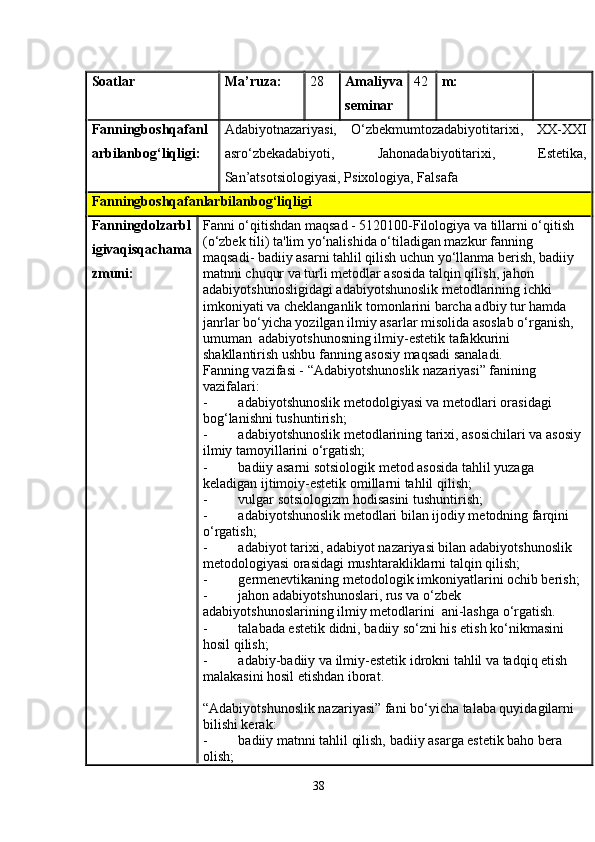 Soatlar m:Ma’ruza: 2 8 Amaliyva
seminar 42
Fanningboshqafanl
arbilanbog‘liqligi : Adabiyotnazariyasi,   O‘zbekmumtozadabiyotitarixi,   XX-XXI
asro‘zbekadabiyoti,   Jahonadabiyotitarixi,   Estetika,
San’atsotsiologiyasi, Psixologiya, Falsafa
Fanningboshqafanlarbilanbog‘liqligi
Fanningdolzarbl
igivaqisqachama
zmuni: Fanni o‘qitishdan maqsad - 5120100-Filologiya va tillarni o‘qitish 
(o‘zbek tili) ta'lim yo‘nalishida o‘tiladigan mazkur fanning 
maqsadi- badiiy asarni tahlil qilish uchun yo‘llanma berish, badiiy  
matnni chuqur va turli metodlar asosida talqin qilish, jahon 
adabiyotshunosligidagi adabiyotshunoslik metodlarining ichki 
imkoniyati va cheklanganlik tomonlarini barcha adbiy tur hamda 
janrlar bo‘yicha yozilgan ilmiy asarlar misolida asoslab o‘rganish, 
umuman  adabiyotshunosning ilmiy-estetik tafakkurini 
shakllantirish ushbu fanning asosiy maqsadi sanaladi.
Fanning vazifasi - “Adabiyotshunoslik nazariyasi” fanining 
vazifalari:
- adabiyotshunoslik metodolgiyasi va metodlari orasidagi 
bog‘lanishni tushuntirish;
- adabiyotshunoslik metodlarining tarixi, asosichilari va asosiy 
ilmiy tamoyillarini o‘rgatish;
- badiiy asarni sotsiologik metod asosida tahlil yuzaga 
keladigan ijtimoiy-estetik omillarni tahlil qilish;
- vulgar sotsiologizm hodisasini tushuntirish;
- adabiyotshunoslik metodlari bilan ijodiy metodning farqini 
o‘rgatish;
- adabiyot tarixi, adabiyot nazariyasi bilan adabiyotshunoslik 
metodologiyasi orasidagi mushtarakliklarni talqin qilish;
- germenevtikaning metodologik imkoniyatlarini ochib berish;
- jahon adabiyotshunoslari, rus va o‘zbek 
adabiyotshunoslarining ilmiy metodlarini  ani-lashga o‘rgatish.
- talabada estetik didni, badiiy so‘zni his etish ko‘nikmasini 
hosil qilish;
- adabiy-badiiy va ilmiy-estetik idrokni tahlil va tadqiq etish 
malakasini hosil etishdan iborat.
“Adabiyotshunoslik nazariyasi” fani bo‘yicha talaba quyidagilarni 
bilishi kerak:
- badiiy matnni tahlil qilish, badiiy asarga estetik baho bera 
olish;
38 