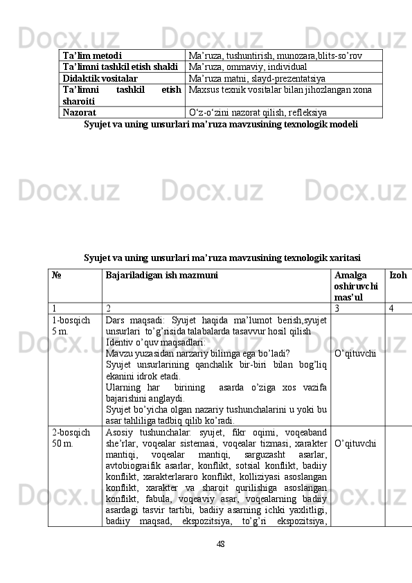 Ta’lim metodi Ma’ruza, tushuntirish, munozara,blits-so’rov
Ta’limni tashkil etish shakli Ma’ruza, ommaviy,  individual
Didaktik vositalar Ma’ruza matni, slayd-prezentatsiya
Ta’limni   tashkil   etish
sharoiti Maxsus texnik vositalar bilan jihozlangan xona
Nazorat  O‘z-o‘zini nazorat qilish, refleksiya
Syujet  va uning  unsurlari ma’ruza mavzusining texnologik  modeli
Syujet  va uning  unsurlari ma’ruza mavzusining texnologik xaritasi
№ Bajariladigan ish mazmuni Amalga
oshiruvchi
mas’ul Izo h
1 2 3 4
1-bosqich
5  m. Dars   maqsadi:   Syujet   haqida   ma’lumot   berish,syujet
unsurlari   to’g’risida talabalarda tasavvur hosil qilish  
Identiv o’quv maqsadlari:
Mavzu yuzasidan narzariy bilimga ega bo’ladi?
Syujet   unsurlarining   qanchalik   bir-biri   bilan   bog’liq
ekanini idrok etadi.
Ularning   har     birining     asarda   o’ziga   xos   vazifa
bajarishini anglaydi.
Syujet bo’yicha ol g an nazariy tushunchalarini u yoki bu
asar tahliliga tadbi q  qilib ko’radi. O’qituvchi
2-bosqich
50 m. Asosiy   tushunchalar:   s yujet,   fikr   oqimi,   voqeaband
she’rlar,   voqealar   sistemasi,   voqealar   tizmasi,   xarakter
mantiqi,   voqealar   mantiqi,   sarguzasht   asarlar,
avtobiograifik   asarlar,   konflikt,   sotsial   konflikt,   badiiy
konflikt,   xarakterlararo   konflikt,   kolliziyasi   asoslangan
konflikt,   xarakter   va   sharoit   qurilishiga   asoslangan
konflikt,   fabula,   voqeaviy   asar,   voqealarning   badiiy
asardagi   tasvir   tartibi,   badiiy   asarning   ichki   yaxlitligi,
badiiy   maqsad,   ekspozitsiya,   to’g’ri   ekspozitsiya, O’qituvchi
48 
