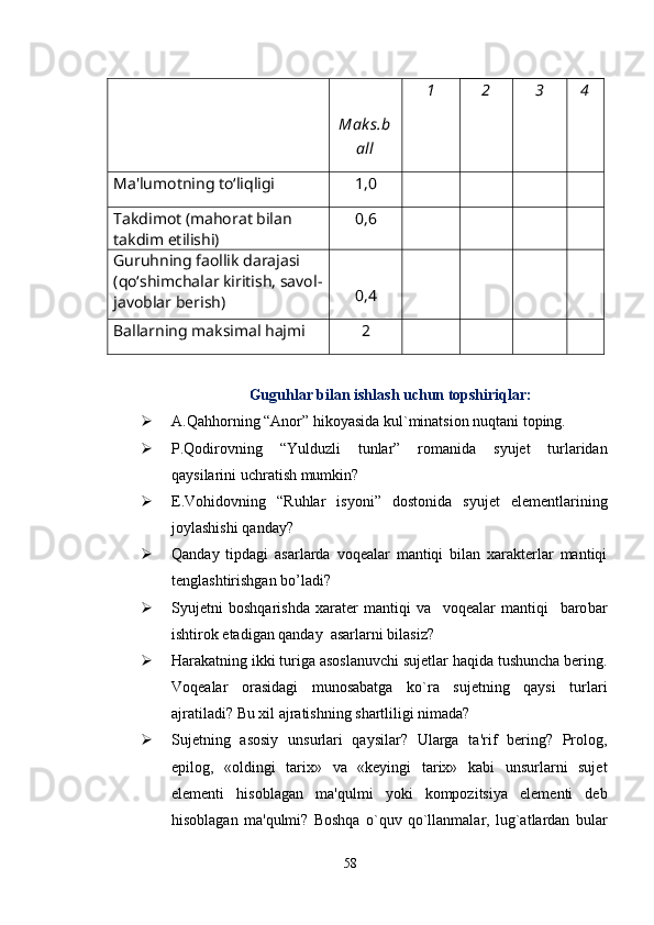 Mak s.b
all 1 2 3 4
Ma'lumotning to‘liqligi 1,0
Takdimot (mahorat bilan 
takdim etilishi) 0,6
Guruhning faollik darajasi 
(qo‘shimchalar kiritish, savol-
javoblar berish) 0,4
Ballarning maksimal hajmi 2
Guguhlar bilan ishlash uchun topshiriqlar:
 A . Qahhorning “Anor” hikoyasida   kul ` minatsion   nuqtani   toping.
 P.Qodirovning   “Yulduzli   tunlar”   romanida   syujet   turlaridan
qaysilarini   uchratish   mumkin?
 E.Vohidovning   “Ruhlar   isyoni”   dostonida   syujet   elementlarining
joylashishi   qanday?
 Qanday   tipdagi   asarlarda   voqealar   mantiqi   bilan   xarakterlar   mantiqi
tenglashtirishgan bo’ladi?
 Syujetni   boshqarishda   x arater   mantiq i   va     voqealar   mantiqi     baro b ar
ishtirok etadigan qanday  asarlarni bilasiz?
 Harakatning ikki turiga asoslanuvchi sujetlar haqida tushuncha bering.
Voqealar   orasidagi   munosabatga   ko`ra   sujetning   qaysi   turlari
ajratiladi? Bu xil ajratishning shartliligi nimada?
 Sujetning   asosiy   unsurlari   qaysilar?   Ularga   ta'rif   bering?   Prolog,
epilog,   «oldingi   tarix»   va   «keyingi   tarix»   kabi   unsurlarni   sujet
elementi   hisoblagan   ma'qulmi   yoki   kompozitsiya   elementi   deb
hisoblagan   ma'qulmi?   Boshqa   o`quv   qo`llanmalar,   lug`atlardan   bular
58 