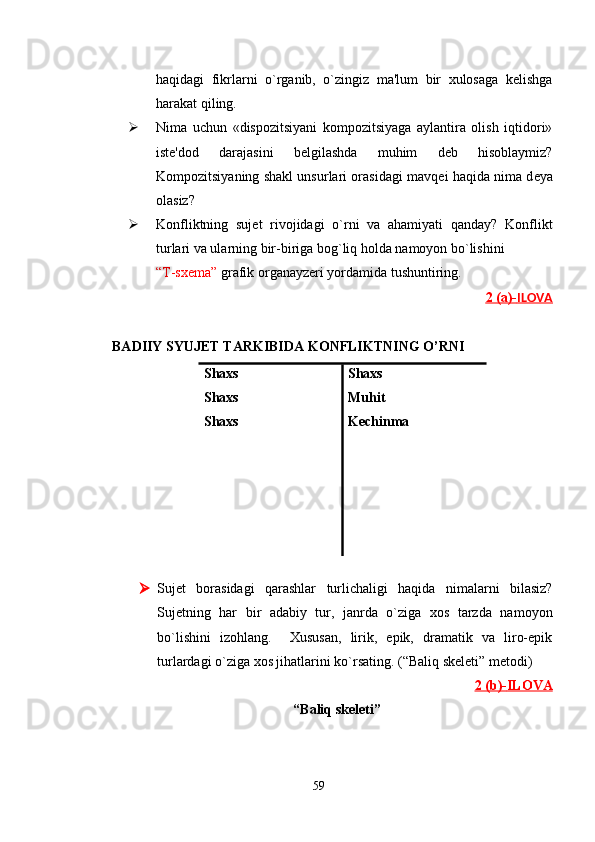 haqidagi   fikrlarni   o`rganib,   o`zingiz   ma'lum   bir   xulosaga   kelishga
harakat qiling.
 Nima   uchun   «dispozitsiyani   kompozitsiyaga   aylantira   olish   iqtidori»
iste'dod   darajasini   belgilashda   muhim   deb   hisoblaymiz?
Kompozitsiyaning shakl unsurlari orasidagi mavq e i haqida nima d e ya
olasiz?
 Konfliktning   sujet   rivojidagi   o`rni   va   ahamiyati   qanday?   Konflikt
turlari va ularning bir-biriga bog`liq holda namoyon bo`lishini
“ T-sxema ”  grafik organayzeri yordamida tushuntiring.
2 (а)-    ILOVA   
BADIIY   SY U JET   TARKIBIDA   KONFLIKTNING   O’RNI  
Shaxs
Shaxs
Shaxs Shaxs
Muhit
Kechinma
 Suj е t   borasidagi   qarashlar   turlichaligi   haqida   nimalarni   bilasiz?
Suj е tning   har   bir   adabiy   tur,   janrda   o`ziga   xos   tarzda   namoyon
bo`lishini   izohlang.     Xususan,   lirik,   epik,   dramatik   va   liro-epik
turlardagi o`ziga xos jihatlarini ko`rsating. (“Baliq skeleti” metodi)
2 (    b    )-    ILOVA   
“Baliq skeleti”
59 