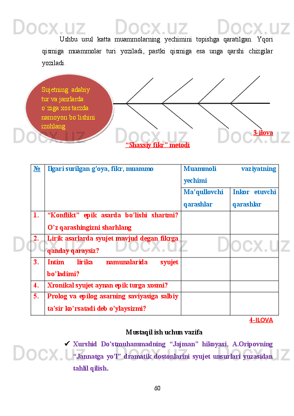 Ushbu   usul   katta   muammolarning   yechimini   topishga   qaratilgan.   Yqori
qismiga   muammolar   turi   yoziladi,   pastki   qismiga   esa   unga   qarshi   chizgilar
yoziladi.
 
3-    ilova   
“Shaxsiy        fikr” metodi   
№ Ilgari   surilgan   g’oya, fikr, muammo Muammoli   vaziyatning
y echimi
Ma’qullovchi
qarashlar Inkor   etuvchi
qarashlar
1. “Konflikt”   epik   asarda   bo’lishi   shartmi?
O’z   qarashingizni   sharhlang
2. Lirik   asarlarda   syujet   mavjud   degan   fikrga
qanday   qaraysiz?
3. Intim   lirika   namunalarida   syujet
bo’ladimi?
4. Xronikal   syujet   aynan   epik   turga   xosmi?
5. Prolog   va   epilog   asarning   saviyasiga   salbiy
ta’sir   ko’rsatadi   deb   o’ylaysizmi?
4-    ILOVA   
Mustaqil ish uchun vazifa
 Xurshid   Do’stmuhammadning   “Jajman”   hikoyasi,   A.Oripovning
“Jannatga   yo’l”   dramatik   dostonlarini   syujet   unsurlari   yuzasidan
tahlil qilish .  
60Suj е tning  adabiy 
tur va janrlarda 
o`ziga xos tarzda 
namoyon bo`lishini
izohlang  