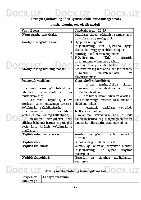 “Primqul Qodirovning “Erk” qissasi tahlili” mavzusidagi amaliy
mashg’ulotning texnologik moduli
Vaqt: 2 соат Talabalarsoni:   20-25
O’quv   mashg’ulot   shakli:  Bilimlarni   chuqurlashtirish   va   kengaytirish
bo’yicha   amaliy   mashg’ulot.
Amaliy   mashg’ulot   rejasi: 1. Syujet   va   uning   turlari.
2. P.Qodirovning   “Erk”   qissasida   syujet
elementlarining   joylashishini   aniqlash.
3. Asardagi   konflikt   va   uning   turlari.
4. P.Qodirovning   “Erk”   qissasida
muammoning   o’ziga   xos  y echimi.
5. Komponentlar   yuzasidan   tahlil.
Amaliy   mashg’ulotning   maqsadi: Ma’ruza   mashg’ulotlarida   olingan   nazariy
bilimlarni   mustahkamlash   va
chuqurshaltirish.
Pedagogik   vazifalari:
- ma’ruza   mashg’ulotida   olingan
bilimlarni   chuqurlashtirish   va
mustahkamlash;
- o’z   fikrini   bayon   qilish   va
asoslash,   bahs-munozaraga   kirishish
ko’nikmalarini   shakllantirish;
- muammoli   vazifalarni
y echishda   faollikni   rag’batlantirish;
- muammoli   vaziyatlarni   hosil
qilishda   baholash   hamda   eng   maqbul
yechimlarni   tanlash   ko’nikmalarini
shakllantirish. O’quv   faoliyati   natijalari:
- ma’ruza   mashg’ulotida   olingan
bilimlarni   chuqurlashtiradilar   va
mustahkamlaydilar;
- o’z fikrini bayon   qilish   va   asoslash,
bahs-munozaraga   kirishish   ko’nikmalarini
shakllantiradilar;
- muammoli   vazifalarni   y echishda
faollikni   oshiradilar;
-   muammoli   vaziyatlarni   hosi   lqilishda
baholash   hamda   eng   maqbul   yechimlarni
tanlash ko’nikmalarini shakllantiradilar.
O’qitish   uslubi   va   texnikasi: Amaliy   mashg’ulot,   maqbul   interfaol
metodlar
O’qitish   shakli: Jamoada   va   guruhlarda   ishlash.
O’qitish   vositalari: Uslubiy   qo’llanmalar,   pro y ektor,   marker,
P.Qodirovning   “Erk”   qissasi,   tarqatma
materiallar.
O’qitish   sharoitlari: Guruhlar   da   ishlashga   mo’ljallangan
auditoriya.
Amaliy   mashg’ulotining   texnologik   xaritasi
Bosqichlar
nomi, vaqti Faoliyat   mazmuni
61 