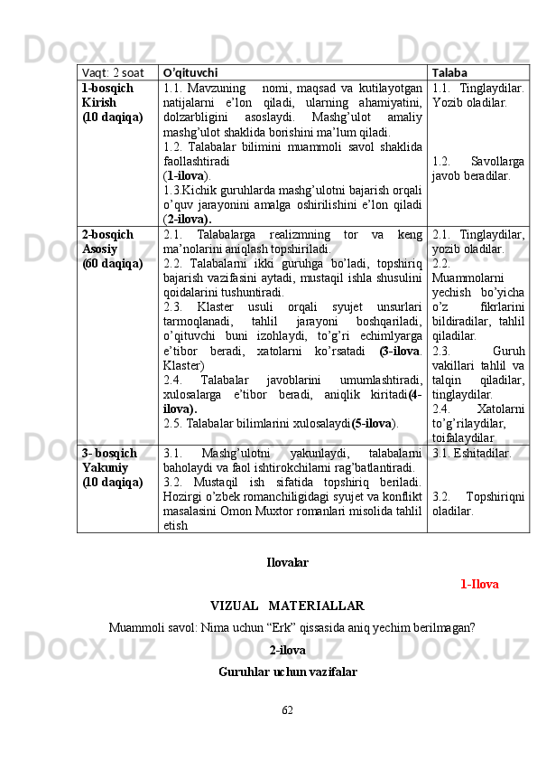 Vaqt : 2  soat O’qituvchi Talaba
1-bosqich
Kirish
(10 daqiqa) 1.1.   Mavzuning       nomi,   maqsad   va   kutilayotgan
natijalarni   e’lon   qiladi,   ularning   ahamiyatini,
dolzarbligini   asoslaydi.   Mashg’ulot   amaliy
mashg’ulot shaklida borishini ma’lum qiladi.
1.2.   Talabalar   bilimini   muammoli   savol   shaklida
faollashtiradi  
( 1-ilova ).
1.3.Kichik guruhlarda mashg’ulotni bajarish orqali
o’quv   jarayonini   amalga   oshirilishini   e’lon   qiladi
( 2-ilova). 1.1.   Tinglaydilar.
Yozib   oladilar.
1.2.   Savollarga
javob   beradilar.
2-bosqich
Asosiy
(60 daqiqa) 2.1.   Talabalarga   realizmning   tor   va   keng
ma’nolarini   aniqlash   topshiriladi.
2.2.   Talabalarni   ikki   guruhga   bo’ladi,   topshiriq
bajarish  vazifasini  aytadi,   mustaqil   ishla  shusulini
qoidalarini tushuntiradi.
2.3.   Klaster   usuli   orqali   syujet   unsurlari
tarmoqlanadi,   tahlil   jarayoni   boshqariladi,
o’qituvchi   buni   izohlaydi,   to’g’ri   echimlyarga
e’tibor   beradi,   xatolarni   ko’rsatadi   (3-ilova .
Klaster)
2.4.   Talabalar   javoblarini   umumlashtiradi,
xulosalarga   e’tibor   beradi,   aniqlik   kiritadi (4-
ilova).
2.5. Talabalar   bilimlarini   xulosalaydi (5-ilova ). 2.1.   Tinglaydilar,
yozib   oladilar.
2.2.
Muammolarni
y echish   bo’yicha
o’z   fikrlarini
bildiradilar,   tahlil
qiladilar.
2.3.   Guruh
vakillari   tahlil   va
talqin   qiladilar,
tinglaydilar.
2.4.   Xatolarni
to’g’rilaydilar,
toifalaydilar
3- bosqich
Yakuniy
(10 daqiqa) 3.1.   Mashg’ulotni   yakunlaydi,   talabalarni
baholaydi   va   faol   ishtirokchilarni   rag’batlantiradi.
3.2.   Mustaqil   ish   sifatida   topshiriq   beriladi.
Hozirgi   o’zbek   romanchiligidagi   syujet   va   konflikt
masalasini   Omon   Muxtor   romanlari   misolida   tahlil
etish 3.1. Eshitadilar.
3.2.   Topshiriqni
oladilar.
Ilovalar
1-Ilova
VIZUAL   MATERIALLAR
Muammoli savol: Nima uchun “Erk” qissasida aniq yechim berilmagan?
2-ilova
Guruhlar uchun vazifalar
62 