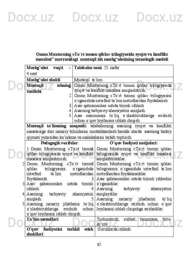 Omon Muxt or ning « To`rt tomon qibla »  trilogiyas i da  syujet   va   konflikt
masalasi” mavzusidagi   mustaqil ish  mashg’ulotining texnologik modeli  
Mashg’ulot   vaqti   –
4  soat Talabalar soni:   25   nafar
Mashg’ulot shakli Mustaqil  ta`lim
Mustaqil   ishning
tuzilishi 1. Omon   Muxt or ning   « To`rt   tomon   qibla »   trilogiyas i da
syujet   va   konflikt   masalasi aniqlashtirish.
2. Omon   Muxt or ning   « To`rt   tomon   qibla »   trilogiyas i n i
o`rganishda interfaol ta`lim metodlaridan foydalanish
3. Asar qahramonlari ustida tizimli ishlash
4. Asar n ing tarbya viy  ahamiyatini aniqlash 
5. Asar   mazmunini   to`liq   o`zlashtirishlariga   erishish
uchun o`quv loyihasini ishlab chiqish
Mustaqil   ta`limning   maqsadi :   talabalarning   asarning   syujet   va   konflikti
masalasiga doir nazariy bilimlarini mustahkamlash hamda ularda   asarning badiiy
qiymati yuzasidan ko’nikma va malakalarini tarkib toptirish. 
Pedagogik vazifalar :
1. Omon   Muxt or ning   « To`rt   tomon
qibla »   trilogiyas i da   syujet   va   konflikt
masalasi aniqlashtirish.
2. Omon   Muxt or ning   « To`rt   tomon
qibla »   trilogiyas i n i   o`rganishda
interfaol   ta`lim   metodlaridan
foydalanish .
3. Asar   qahramonlari   ustida   tizimli
ishlash.
4. Asarning   tarbyaviy   ahamiyatini
aniqlash .
5. Asarning   nazariy   jihatlarini   to`liq
o`zlashtirishlariga   erishish   uchun
o`quv loyihasini ishlab chiqish O’quv faoliyati natijalari:
1. Omon   Muxt or ning   « To`rt   tomon   qibla »
trilogiyas i da   syujet   va   konflikt   masalasi
aniqlashtir adilar .
2. Omon   Muxt or ning   « To`rt   tomon   qibla »
trilogiyas i n i   o`rganishda   interfaol   ta`lim
metodlaridan foydalan adilar.
3. Asar   qahramonlari   ustida   tizimli   ishlashni
o`rganadilar.
4. Asarning   tarbyaviy   ahamiyatini
aniqlaydilar .
5. Asarning   nazariy   jihatlarini   to`liq
o`zlashtirishlariga   erishish   uchun   o`quv
loyihasini ishlab chiqishga erishadilar.  
Ta’lim metodlari Tushuntirish,   suhbat,   munozara,   blits-
so’rov . 
O’quv   faoliyatini   tashkil   etish
shakllari   G uruhlarda ishlash
65 