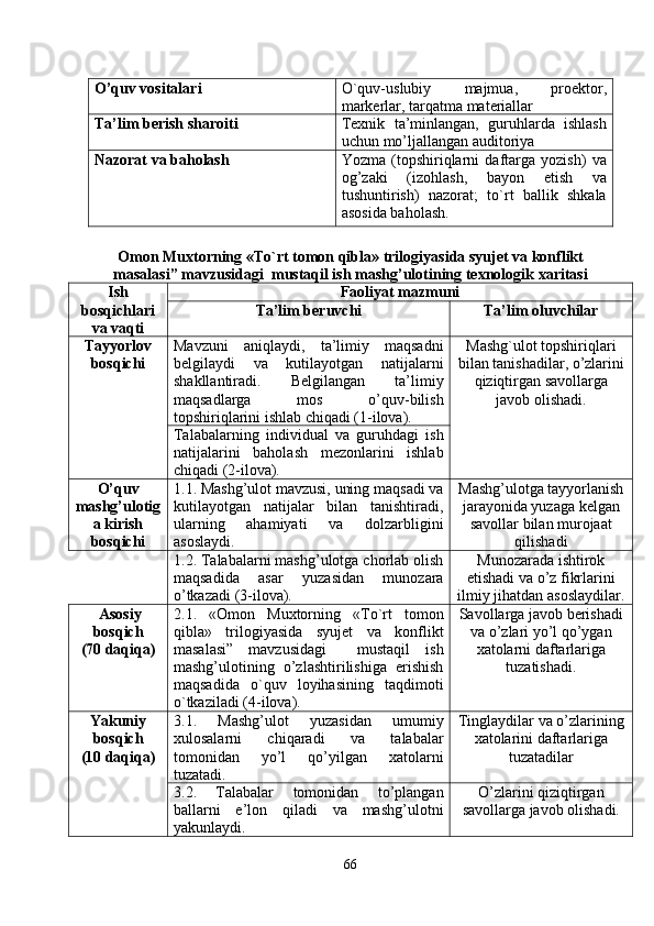 O’quv vositalari O`quv-uslubiy   majmua ,   proektor,
markerlar, tarqatma materiallar
Ta’lim berish sharoiti Texnik   ta’minlangan,   guruhlarda   ishlash
uchun mo’ljallangan auditoriya
Nazorat   va baholash Yozma   (topshiriqlarni   daftarga   yozish)   va
og’zaki   (izohlash,   bayon   etish   va
tushuntirish)   nazorat;   to`rt   ballik   shkala
asosida baholash.  
Omon Muxt or ning « To`rt tomon qibla »  trilogiyas i da  syujet   va   konflikt
masalasi” mavzusidagi   mustaqil ish  mashg’ulotining texnologik  xaritasi  
Ish
bosqichlari
va vaqti Faoliyat mazmuni
Ta’lim beruvchi Ta’lim oluvchilar
Tayyorlov
bosqichi Mavzuni   aniqlaydi,   ta’limiy   maqsadni
belgilaydi   va   kutilayotgan   natijalarni
shakllantiradi.   Belgilangan   ta’limiy
maqsadlarga   mos   o’quv-bilish
topshiriqlarini ishlab chiqadi (1-ilova).   Mashg`ulot topshiriqlari
bilan tanishadilar, o’zlarini
qiziqtirgan savollarga
javob olishadi.
Talabalarning   individual   va   guruhdagi   ish
natijalarini   baholash   mezonlarini   ishlab
chiqadi (2-ilova) .
O’quv
mashg’ulotig
a kirish
bosqichi 1.1. Mashg’ulot mavzusi, uning maqsadi va
kutilayotgan   natijalar   bilan   tanishtiradi,
ularning   ahamiyati   va   dolzarbligini
asoslaydi. Mashg’ulotga tayyorlanish
jarayonida yuzaga kelgan
savollar bilan murojaat
qilishadi
1.2. Talabalarni mashg’ulotga chorlab olish
maqsadida   asar   yuzasidan   munozara
o’tkazadi (3-ilova).  Munozarada ishtirok
etishadi va o’z fikrlarini
ilmiy jihatdan asoslaydilar.
 Asosiy
bosqich
( 70  daqiqa) 2.1.   «Omon   Muxtorning   «To`rt   tomon
qibla»   trilogiyasida   syujet   va   konflikt
masalasi”   mavzusidagi     mustaqil   ish
mashg’ulotining   o’zlashtirilishiga   erishish
maqsadida   o`quv   loyihasining   taqdimoti
o`tkaziladi (4-ilova). Savollarga javob berishadi
va o’zlari yo’l qo’ygan
xatolarni daftarlariga
tuzatishadi.
Yakuniy
bosqich
(10  daqiqa ) 3.1 .   Mashg’ulot   yuzasidan   umumiy
xulosalarni   chiqaradi   va   talabalar
tomonidan   yo’l   qo’yilgan   xatolarni
tuzatadi.  Tinglaydilar  va o’zlarining
xatolarini daftarlariga
tuzatadilar
3. 2 .   Talabalar   tomonidan   to’plangan
ballarni   e’lon   qiladi   va   mashg’ulotni
yakunlaydi. O’zlarini qiziqtirgan
savollarga javob olishadi.
66 