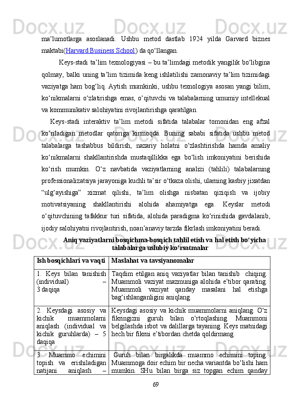 ma’lumotlarga   asoslanadi.   Ushbu   metod   dastlab   1924   yilda   Garvard   biznes
maktabi( Harvard Business School ) da qo‘llangan. 
Keys-stadi ta’lim texnologiyasi – bu ta’limdagi metodik yangilik bo‘libgina
qolmay,  balki   uning  ta’lim   tizimida   keng  ishlatilishi   zamonaviy   ta’lim   tizimidagi
vaziyatga   ham   bog‘liq.   Aytish   mumkinki,   ushbu   texnologiya   asosan   yangi   bilim,
ko‘nikmalarni   o‘zlatirishga   emas,   o‘qituvchi   va   talabalarning   umumiy   intellekual
va kommunikativ salohiyatini rivojlantirishga qaratilgan.
Keys-stadi   interaktiv   ta’lim   metodi   sifatida   talabalar   tomonidan   eng   afzal
ko‘riladigan   metodlar   qatoriga   kirmoqda.   Buning   sababi   sifatida   ushbu   metod
talabalarga   tashabbus   bildirish,   nazariy   holatni   o‘zlashtirishda   hamda   amaliy
ko‘nikmalarni   shakllantirishda   mustaqillikka   ega   bo‘lish   imkoniyatini   berishida
ko‘rish   mumkin.   O‘z   navbatida   vaziyatlarning   analizi   (tahlili)   talabalarning
professionalizatsiya jarayoniga kuchli ta’sir o‘tkaza olishi, ularning kasbiy jixatdan
“ulg‘ayishiga”   xizmat   qilishi,   ta’lim   olishga   nisbatan   qiziqish   va   ijobiy
motivatsiyaning   shakllantirishi   alohida   ahamiyatga   ega.   Keyslar   metodi
o‘qituvchining   tafakkur   turi   sifatida,   alohida   paradigma   ko‘rinishida   gavdalanib,
ijodiy salohiyatni rivojlantirish, noan’anaviy tarzda fikrlash imkoniyatini beradi.
Aniq vaziyatlarni bosqichma-bosqich tahlil etish va hal etish bo‘yicha
talabalarga uslubiy ko‘rsatmalar
Ish bosqichlari  va vaqti Maslahat va tavsiyanomalar
1 .   Keys   bilan   tanishish
(individual)   –
3 daqiqa Taqdim   etilgan   aniq   vaziyatlar   bilan   tanishib     chiqing.
Muammoli vaziyat mazmuniga alohida e’tibor qarating.
Muammoli   vaziyat   qanday   masalani   hal   etishga
bag‘ishlanganligini aniqlang.
2.   Keysdagi   asosiy   va
kichik   muammolarni
aniqlash   (individual   va
kichik   guruhlarda)   –   5
daqiqa Keysdagi   asosiy   va   kichik   muammolarni   aniqlang.   O‘z
fikringizni   guruh   bilan   o‘rtoqlashing.   Muammoni
belgilashda isbot va dalillarga tayaning. Keys matnidagi
hech bir fikrni e’tibordan chetda qoldirmang.
3.   Muammo   echimini
topish   va   erishiladigan
natijani   aniqlash   – Guruh   bilan   birgalikda   muammo   echimini   toping.
Muammoga doir echim bir necha variantda bo‘lishi ham
mumkin.   SHu   bilan   birga   siz   topgan   echim   qanday
69 