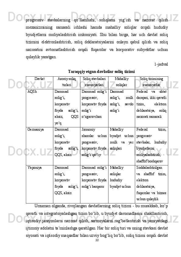 progressiv   stavkalarning   qo‘llanilishi,   soliqlarni   yig‘ish   va   nazorat   qilish
mexanizmining   samarali   ishlashi   hamda   mahalliy   soliqlar   orqali   hududiy
byudjetlarni   moliyalashtirish   imkoniyati.   Shu   bilan   birga,   har   uch   davlat   soliq
tizimini   elektronlashtirish,   soliq   deklaratsiyalarini   onlayn   qabul   qilish   va   soliq
nazoratini   avtomatlashtirish   orqali   fuqarolar   va   korporativ   subyektlar   uchun
qulaylik yaratgan.
1-jadval
Taraqqiy etgan davlatlar soliq tizimi
Davlat Asosiy soliq
turlari Soliq stavkalari
xususiyatlari Mahalliy
soliqlar Soliq tizimining
xususiyatlar
AQSh Daromad
solig‘i,
korporativ
foyda   solig‘i,
aksiz,   QQS
yo‘q Daromad   solig‘i
progressiv,
korporativ foyda
solig‘i
o‘zgaruvchan Daromad
solig‘i,   mulk
solig‘i,   savdo
solig‘i Federal   va   shtat
darajasi, ikki qavatli
tizim,   elektron
deklaratsiya,   soliq
nazorati samarali
Germaniya Daromad
solig‘i,
korporativ
foyda   solig‘i,
QQS, aksiz Jismoniy
shaxslar   uchun
progressiv,
korporativ foyda
solig‘i qat’iy Mahalliy
byudjet   uchun
mulk   va   yer
soliqlari Federal   tizim,
progressiv
stavkalar,   hududiy
byudjetlarni
moliyalashtirish,
shaffof boshqaruv
Yaponiya Daromad
solig‘i,
korporativ
foyda   solig‘i,
QQS, aksiz Daromad   solig‘i
progressiv,
korporativ foyda
solig‘i barqaror Mahalliy
soliqlar
hududiy
byudjet uchun Soddalashtirilgan
va   shaffof   tizim,
elektron
deklaratsiya,
fuqarolar   va   biznes
uchun qulaylik
Umuman olganda, rivojlangan davlatlarning soliq tizimi - bu murakkab, ko‘p
qavatli va integratsiyalashgan tizim bo‘lib, u byudjet daromadlarini shakllantirish,
iqtisodiy   jarayonlarni   nazorat   qilish,   sarmoyalarni   rag‘batlantirish   va   jamiyatdagi
ijtimoiy adolatni ta’minlashga qaratilgan. Har bir soliq turi va uning stavkasi davlat
siyosati va iqtisodiy maqsadlar bilan uzviy bog‘liq bo‘lib, soliq tizimi orqali davlat
22 