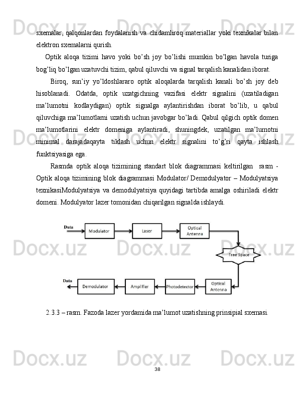 sxemalar,  qalqonlardan  foydalanish  va   chidamliroq  materiallar   yoki  texnikalar  bilan
elektron sxemalarni qurish.
      Optik   aloqa   tizimi   havo   yoki   bo’sh   joy   bo’lishi   mumkin   bo’lgan   havola   turiga
bog’liq bo’lgan uzatuvchi tizim, qabul qiluvchi va signal tarqalish kanalidan iborat.
Biroq,   sun’iy   yo’ldoshlararo   optik   aloqalarda   tarqalish   kanali   bo’sh   joy   deb
hisoblanadi.   Odatda,   optik   uzatgichning   vazifasi   elektr   signalini   (uzatiladigan
ma’lumotni   kodlaydigan)   optik   signalga   aylantirishdan   iborat   bo’lib,   u   qabul
qiluvchiga ma’lumotlarni uzatish uchun javobgar bo’ladi. Qabul qilgich optik domen
ma’lumotlarini   elektr   domeniga   aylantiradi,   shuningdek,   uzatilgan   ma’lumotni
minimal   darajadaqayta   tiklash   uchun   elektr   signalini   to’g’ri   qayta   ishlash
funktsiyasiga ega.
Rasmda   optik   aloqa   tizimining   standart   blok   diagrammasi   keltirilgan     rasm   -
Optik aloqa tizimining blok diagrammasi  Modulator/ Demodulyator – Modulyatsiya
texnikasiModulyatsiya   va   demodulyatsiya   quyidagi   tartibda   amalga   oshiriladi   elektr
domeni. Modulyator lazer tomonidan chiqarilgan signalda ishlaydi.
2.3.3 – rasm. Fazoda lazer yordamida ma’lumot uzatishning prinsipial sxemasi.
38 